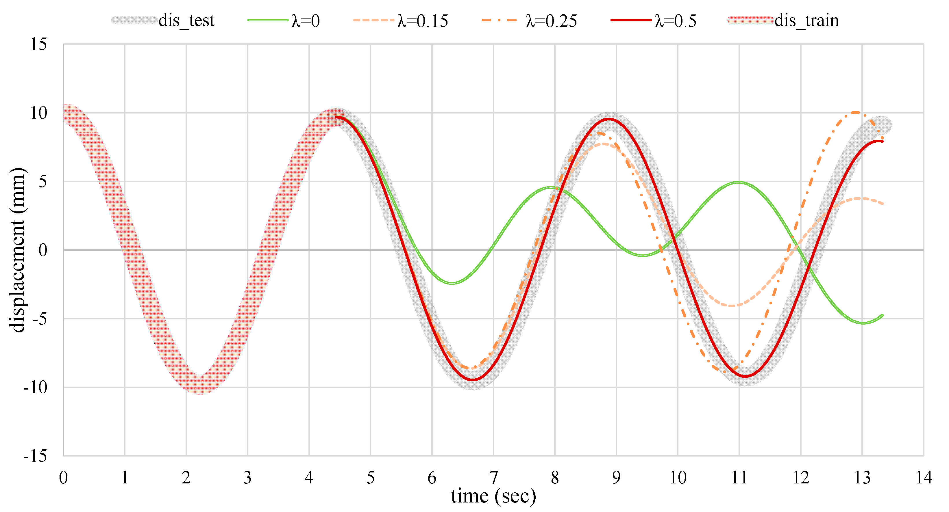 Buildings 13 00650 g012