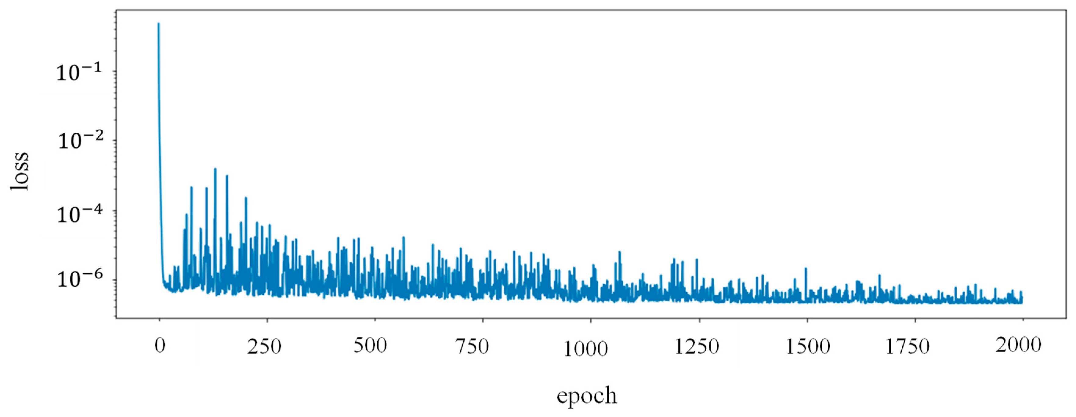 Buildings 13 00650 g018