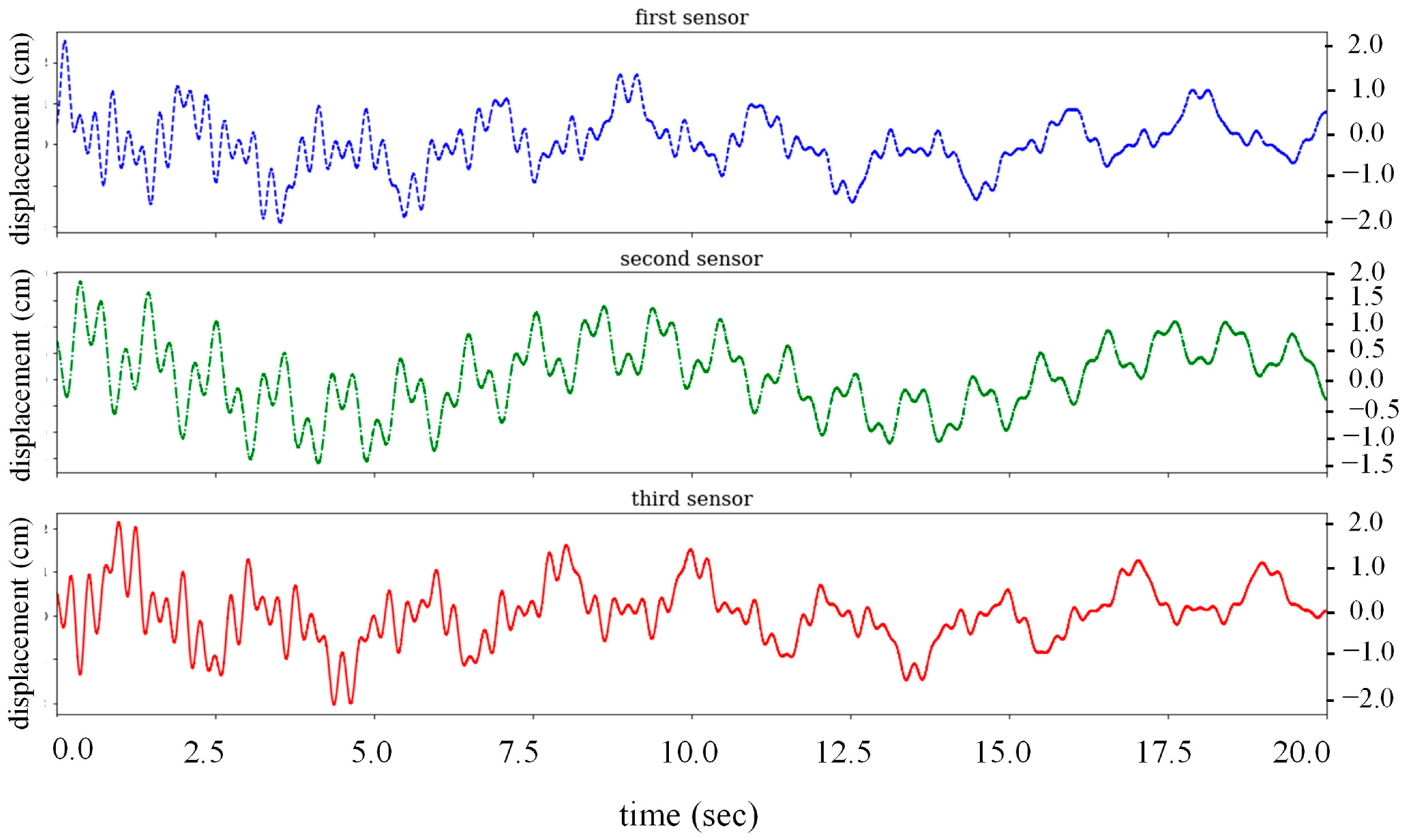 Buildings 13 00650 g020