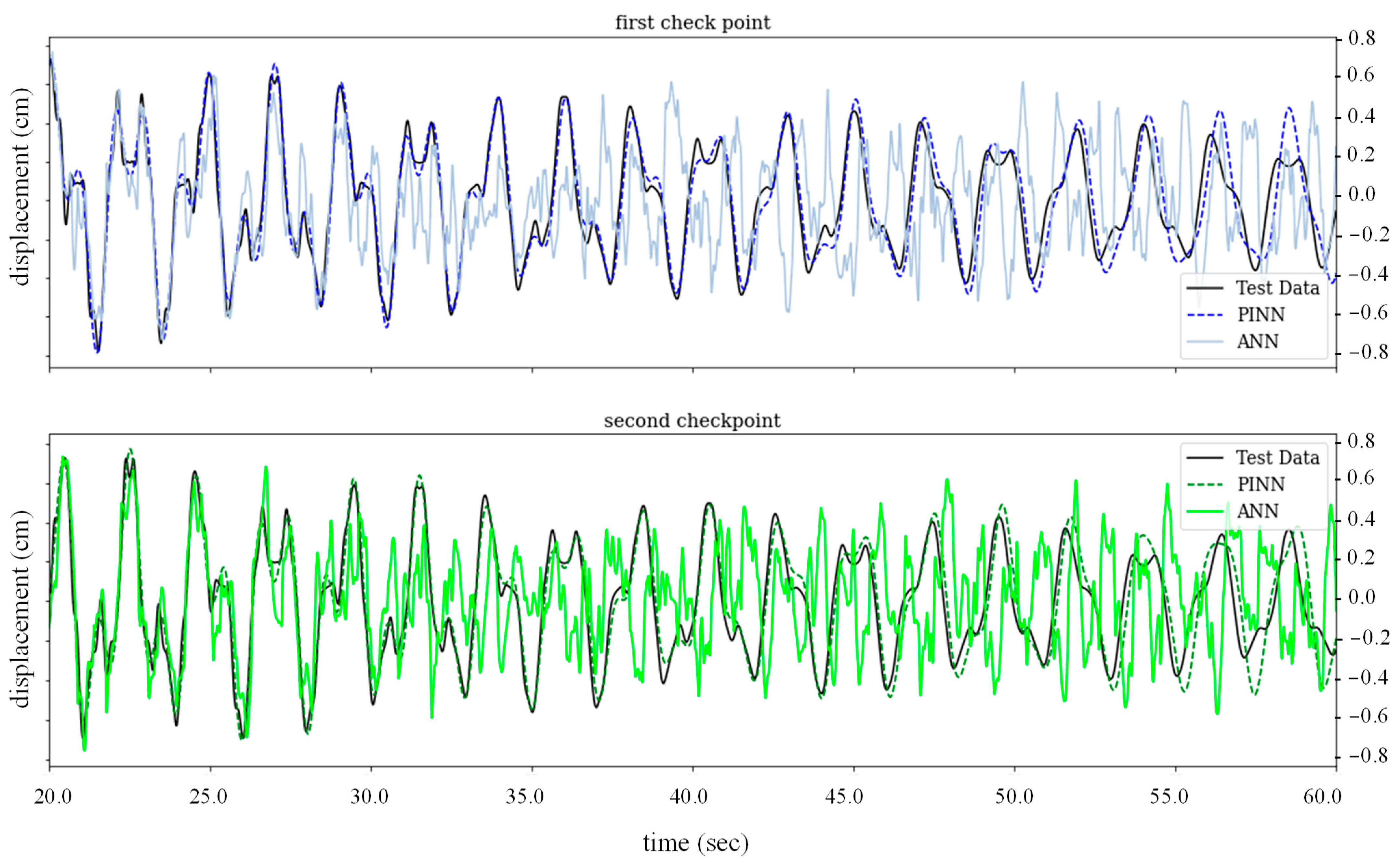 Buildings 13 00650 g026