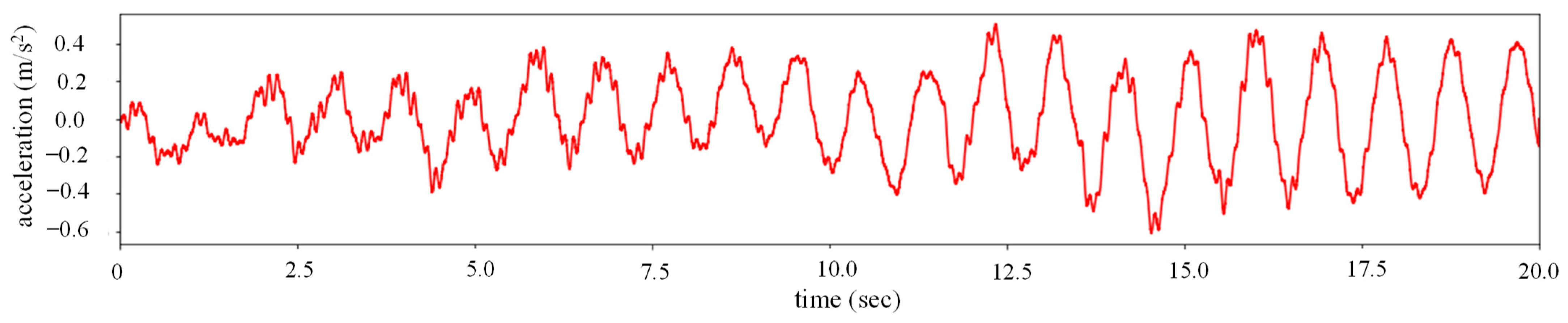 Buildings 13 00650 g028