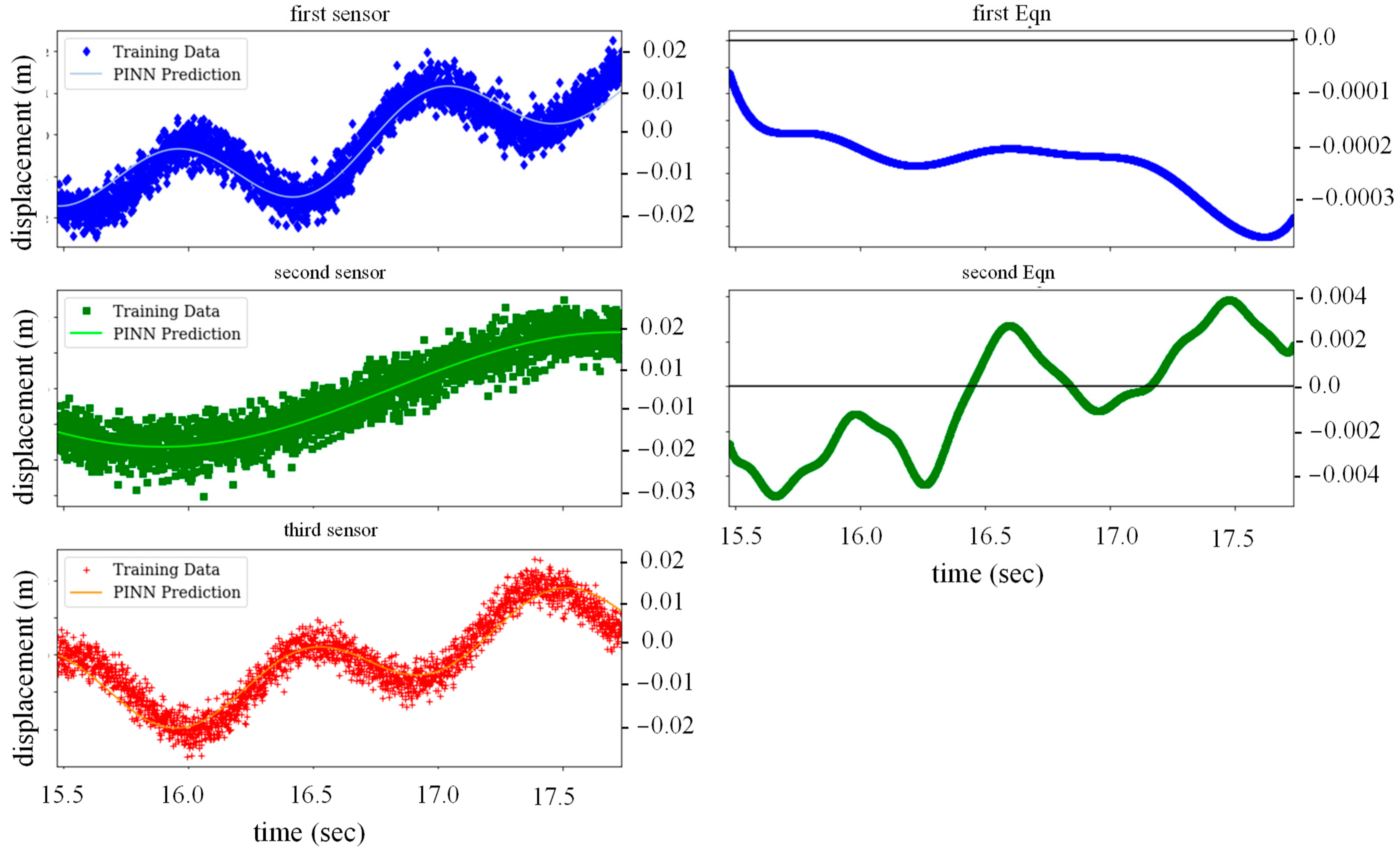 Buildings 13 00650 g030