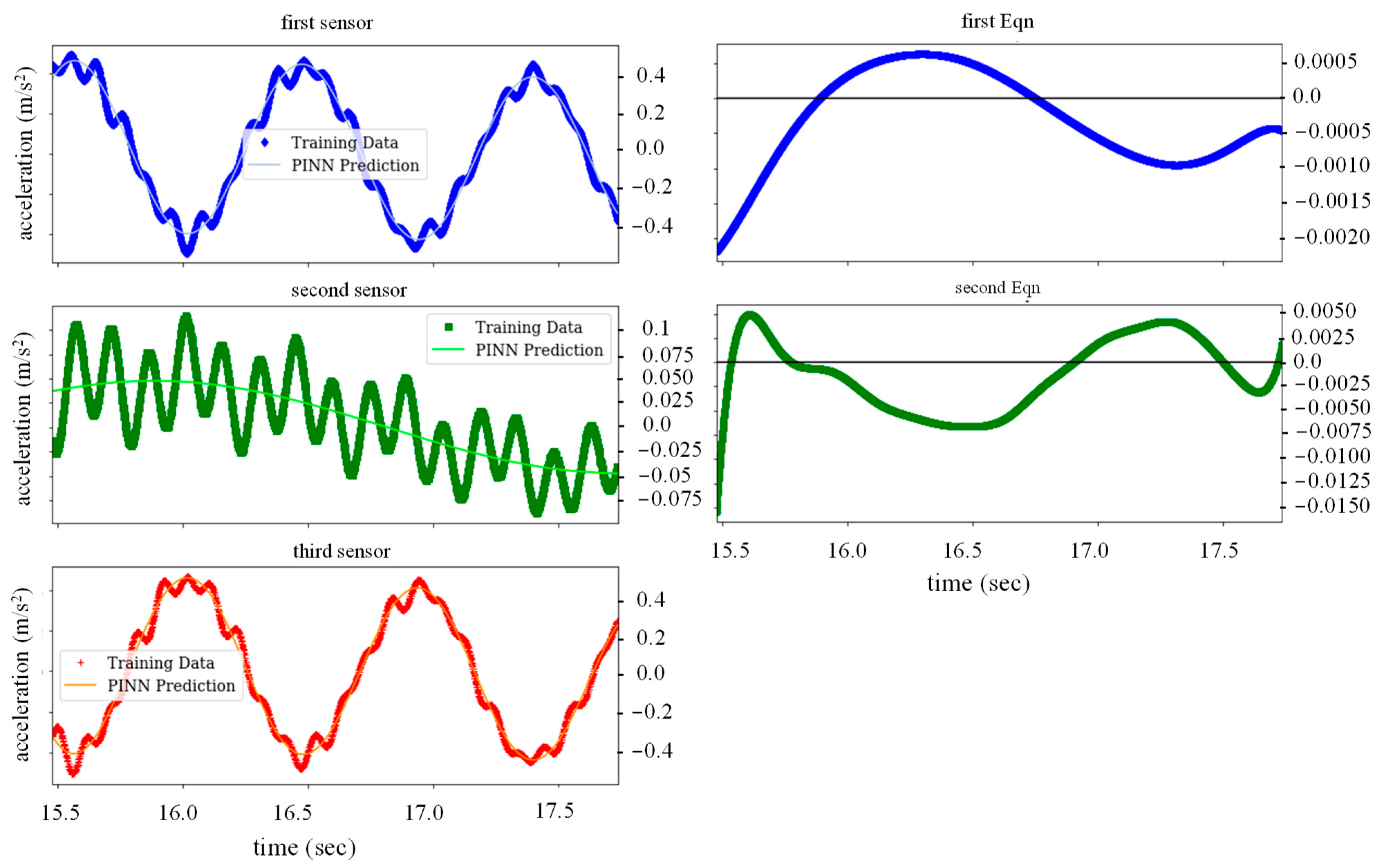 Buildings 13 00650 g031