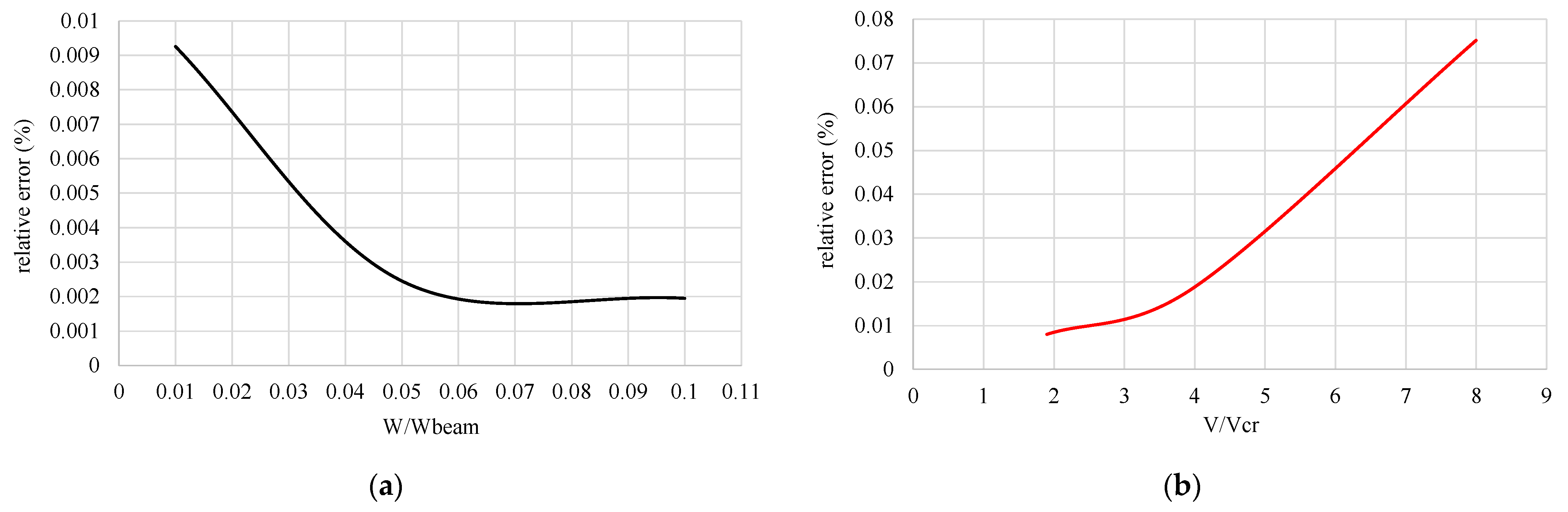 Buildings 13 00650 g033