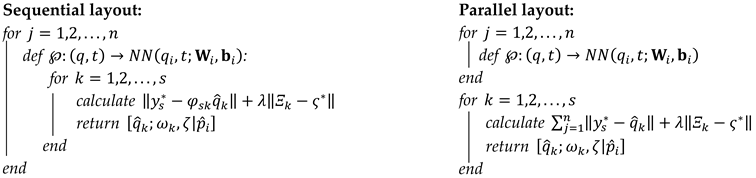 Buildings 13 00650 i001 Buildings 13 00650 i001