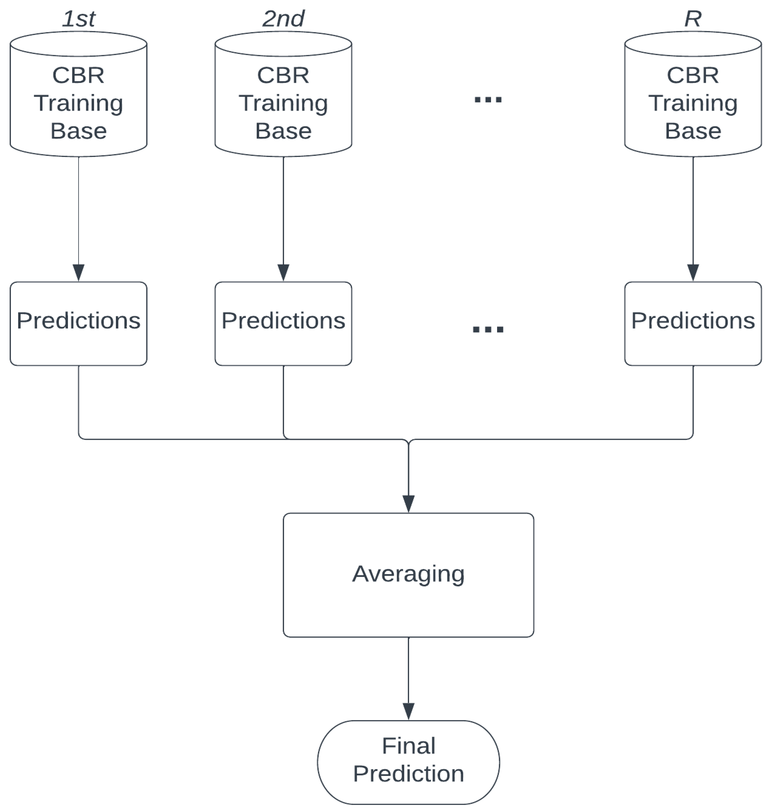 Buildings 13 00651 g004