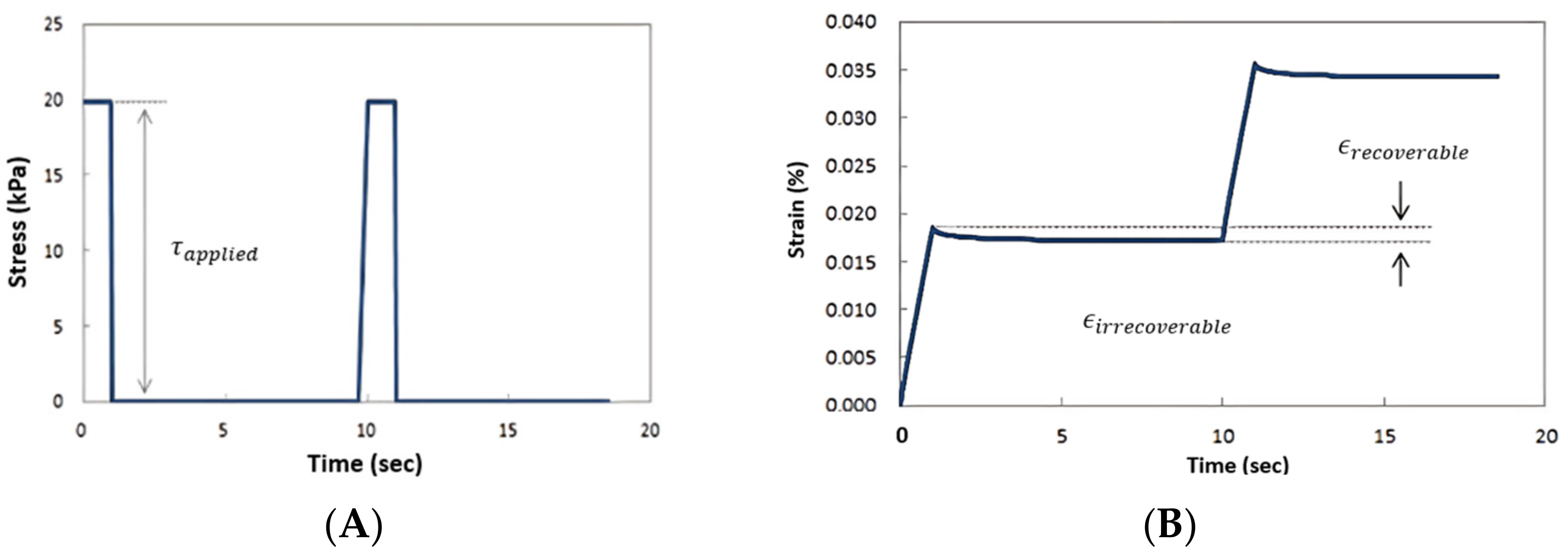 Buildings 13 00652 g002