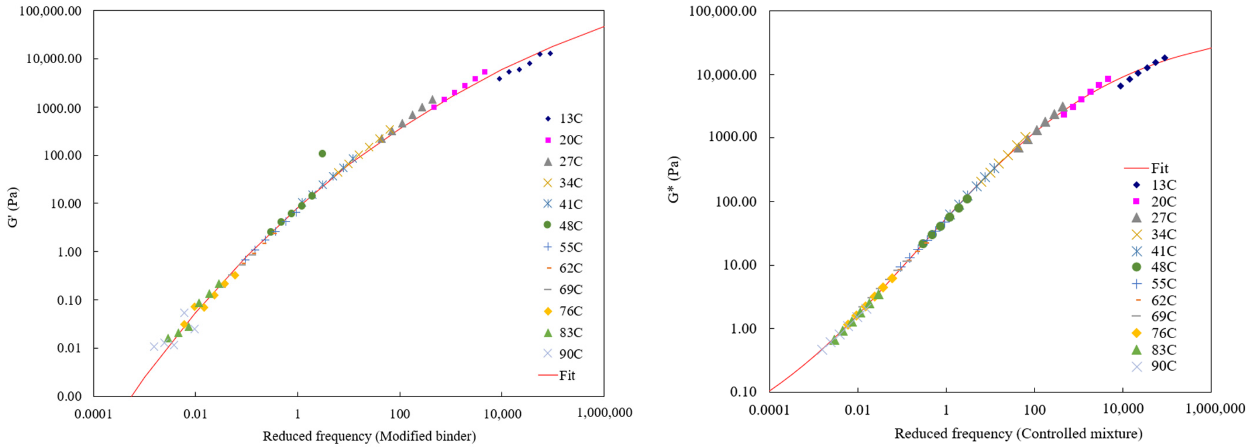 Buildings 13 00652 g009