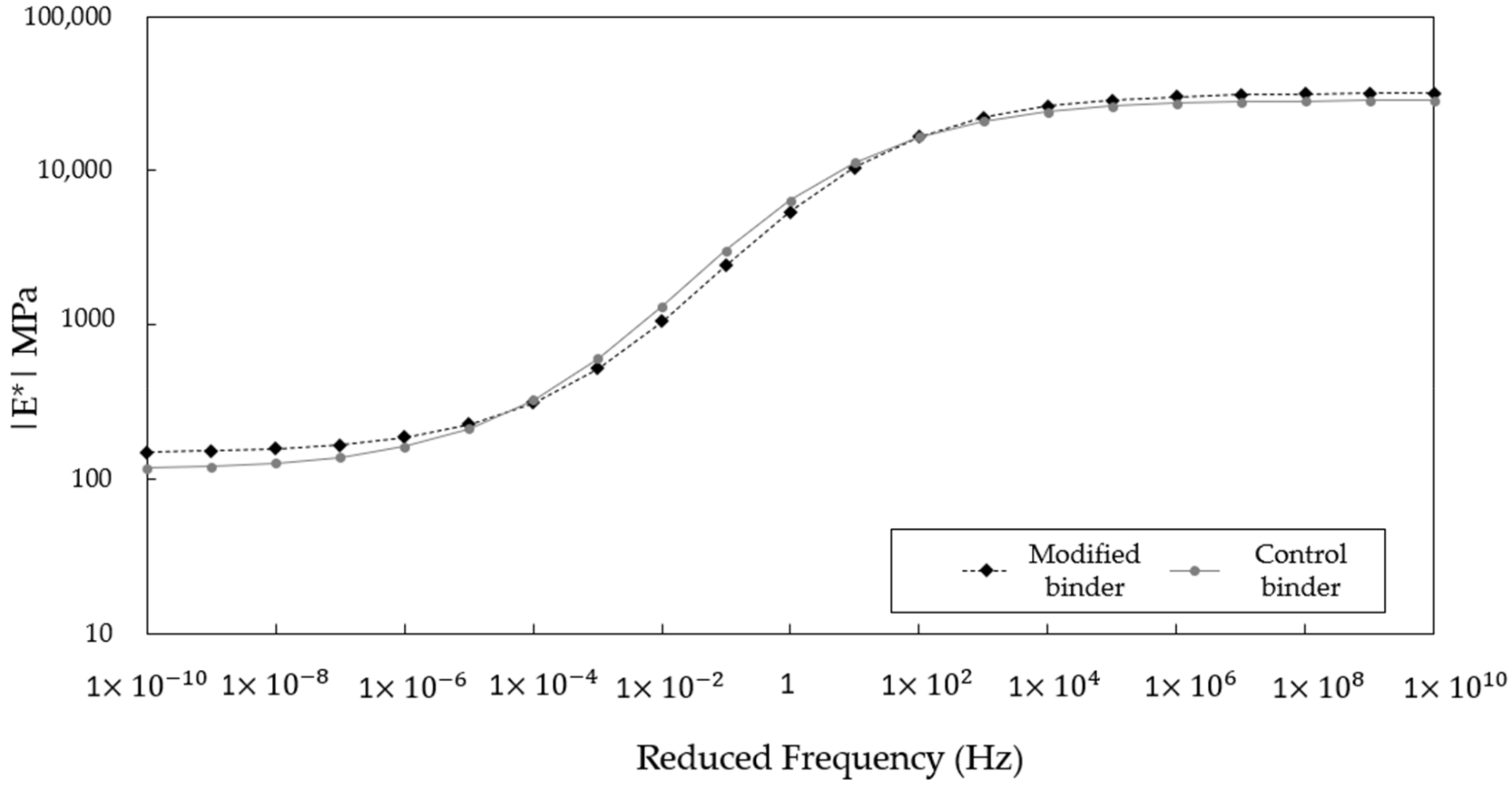 Buildings 13 00652 g010