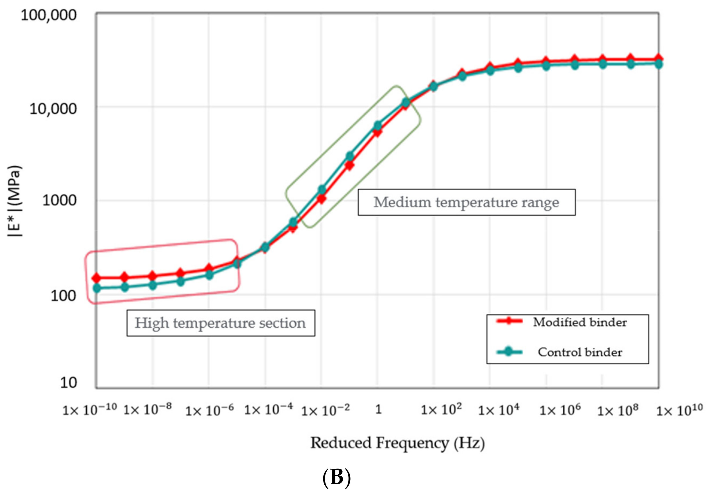 Buildings 13 00652 g013b