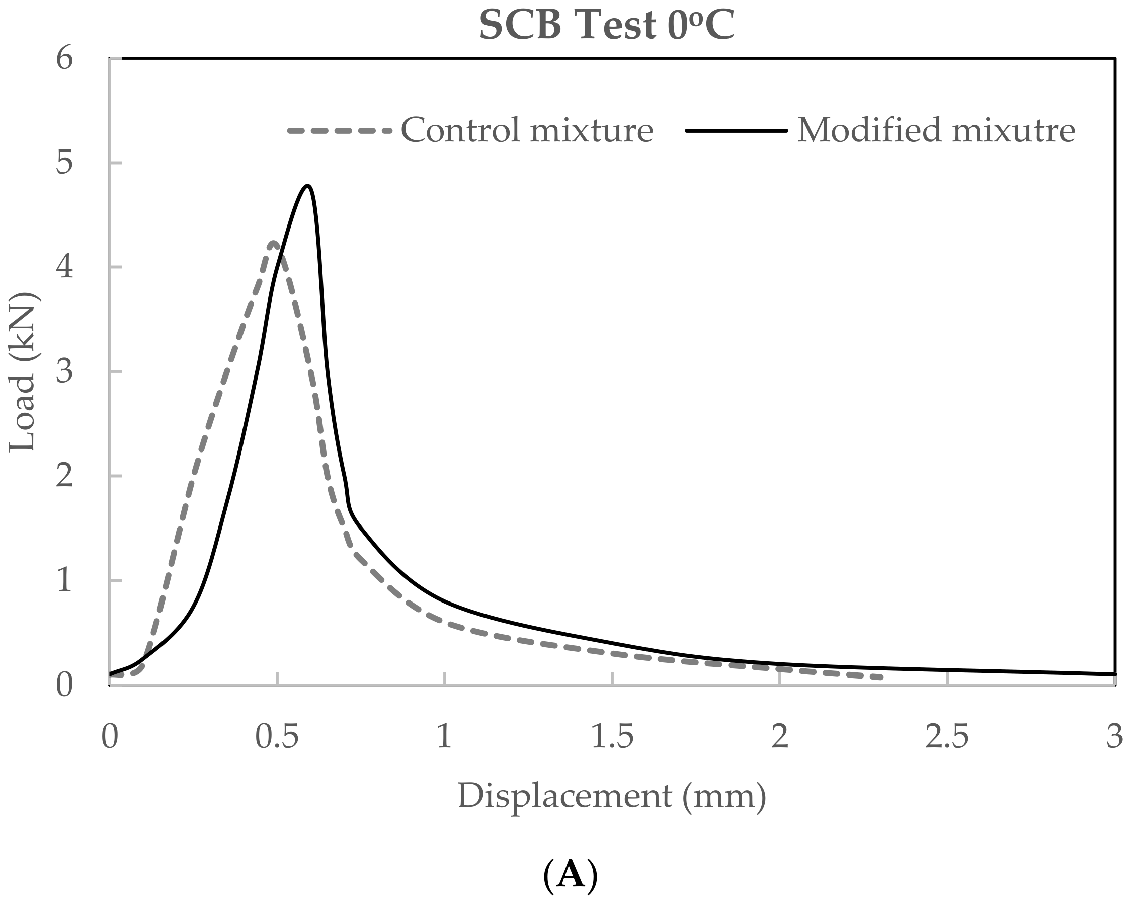 Buildings 13 00652 g014a