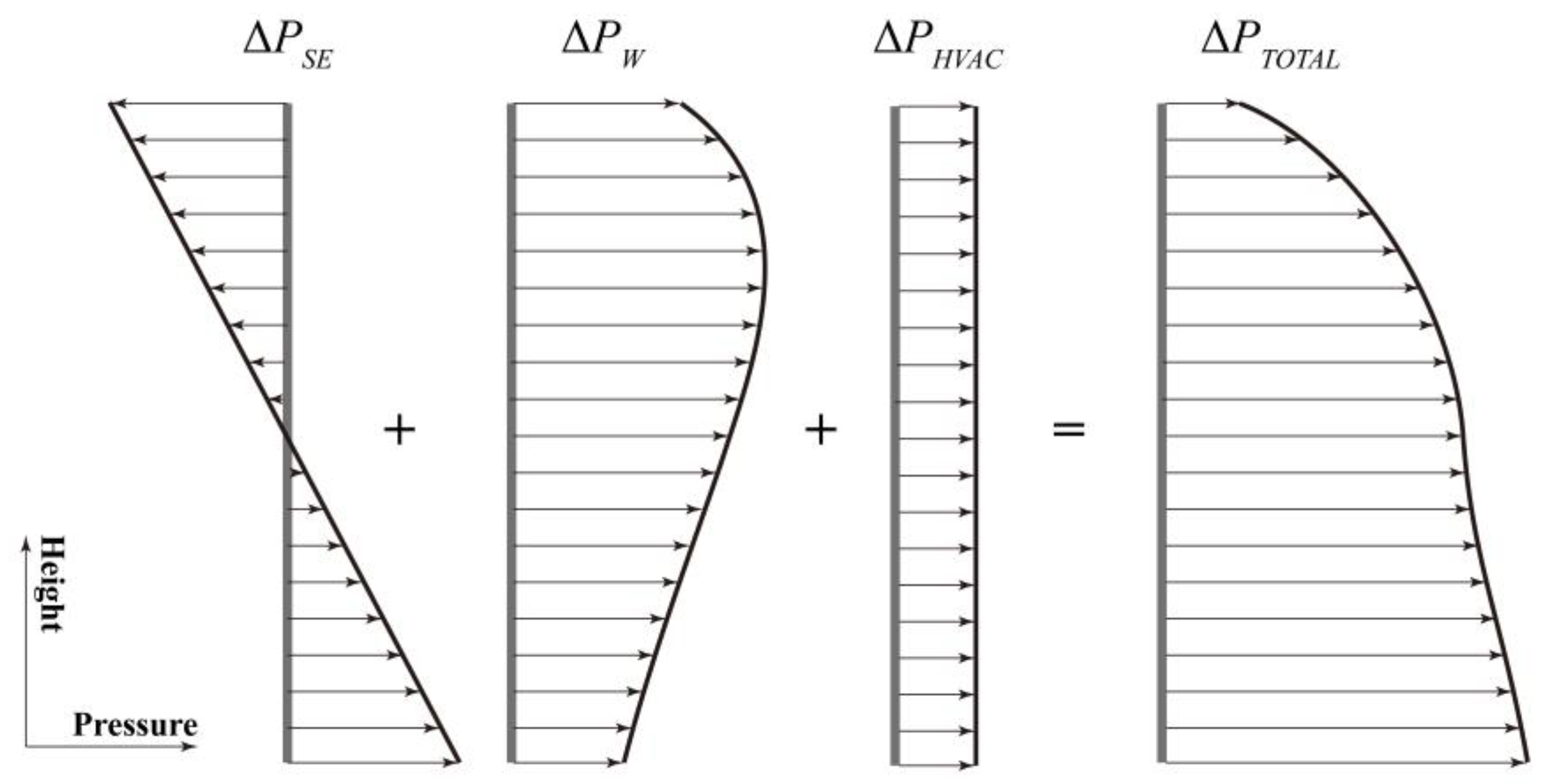 Buildings 13 00653 g002