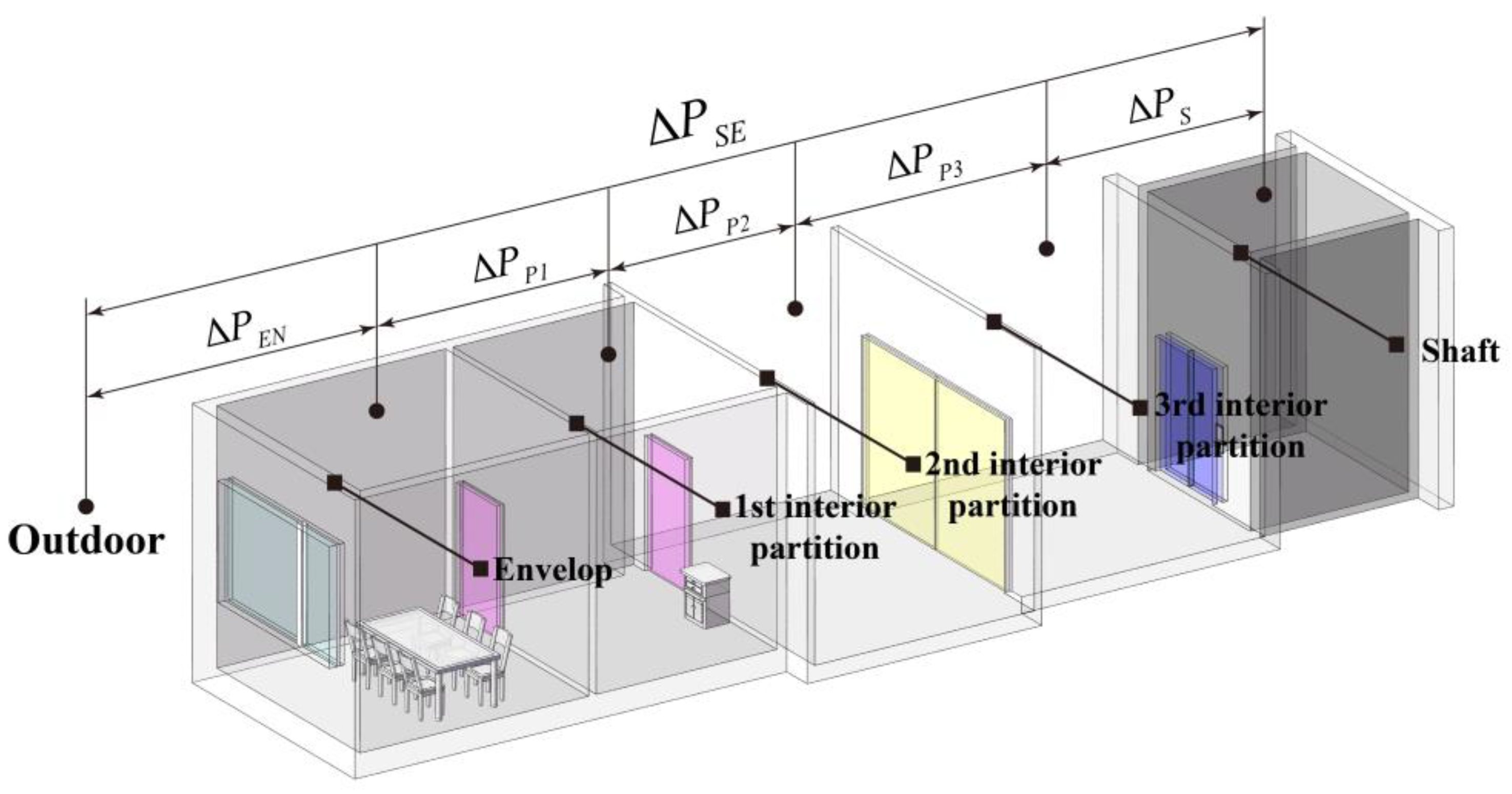 Buildings 13 00653 g003