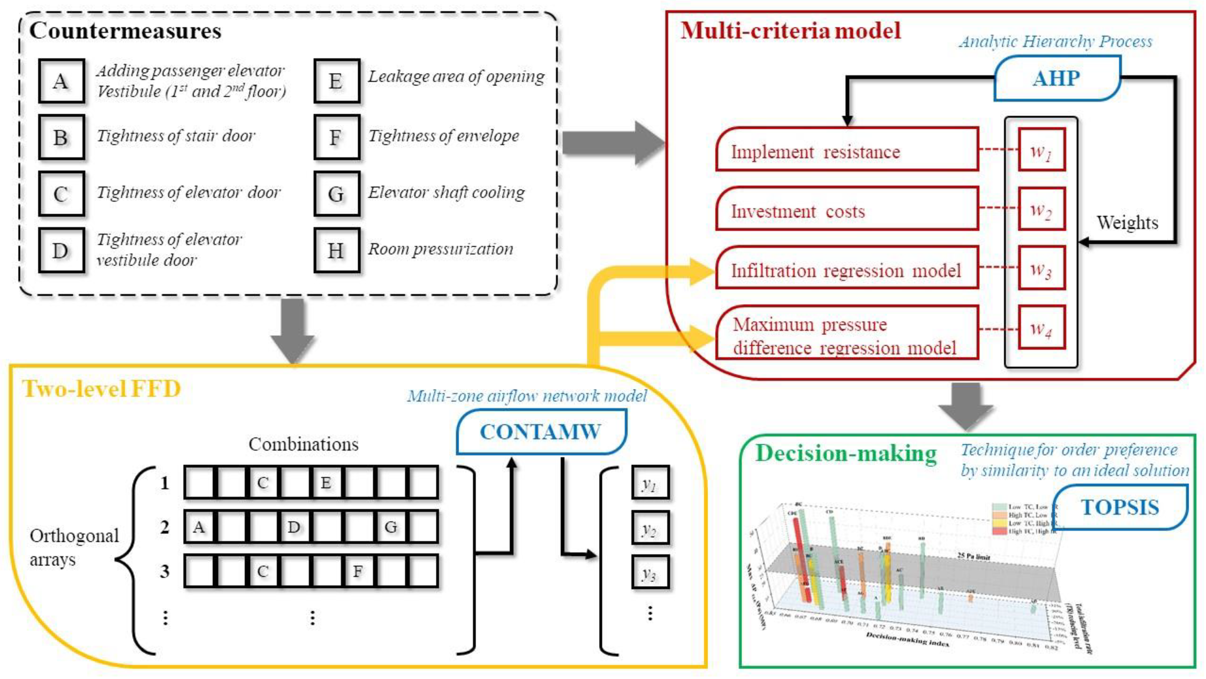 Buildings 13 00653 g005