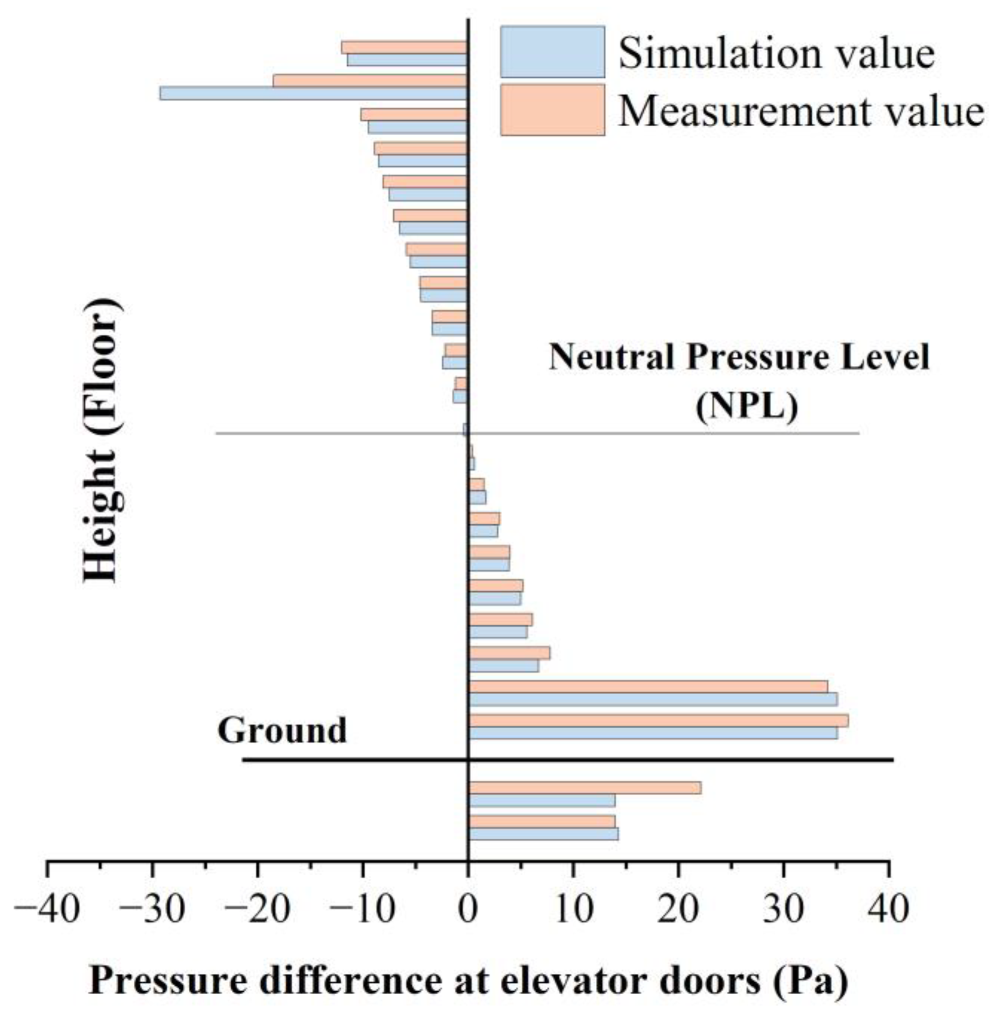 Buildings 13 00653 g006