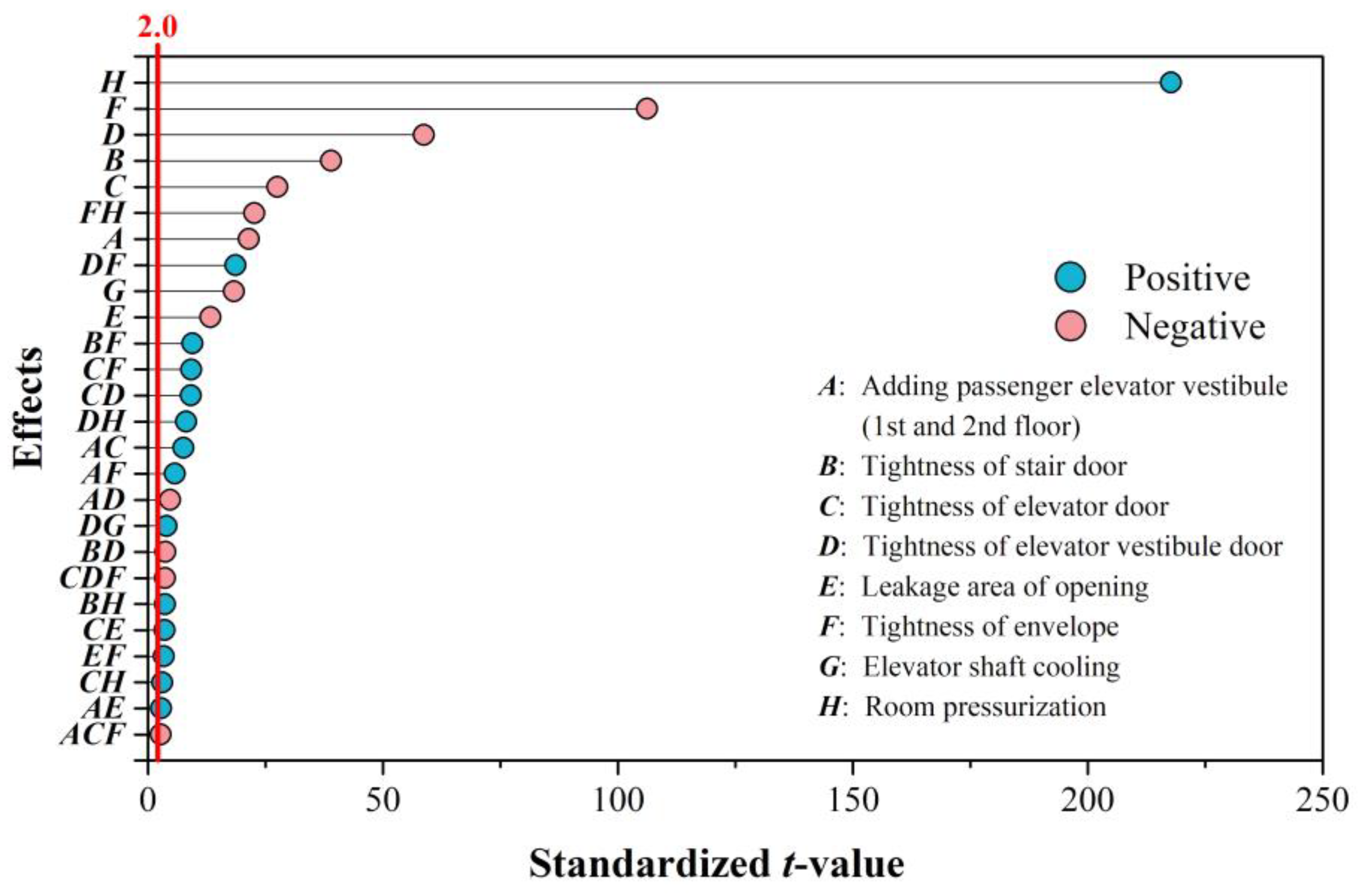 Buildings 13 00653 g007