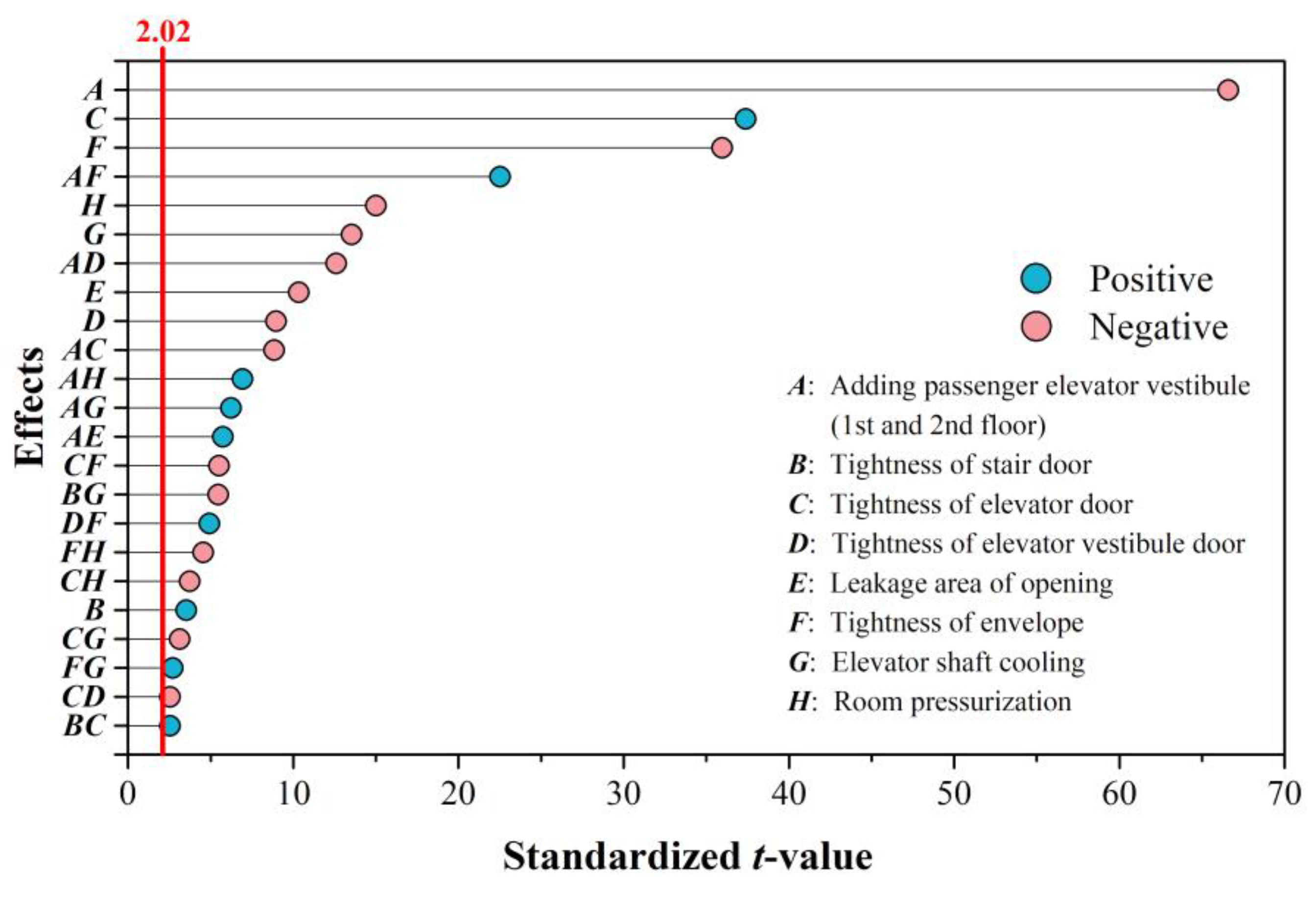 Buildings 13 00653 g008