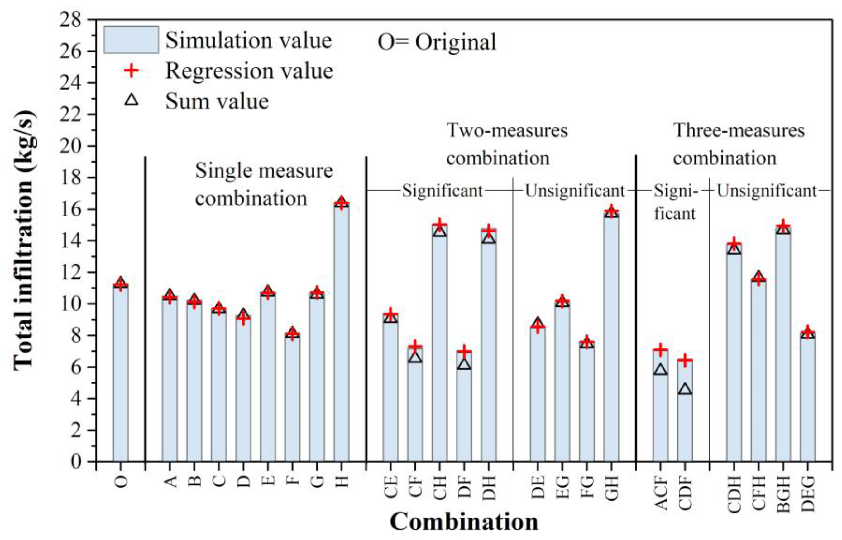Buildings 13 00653 g011
