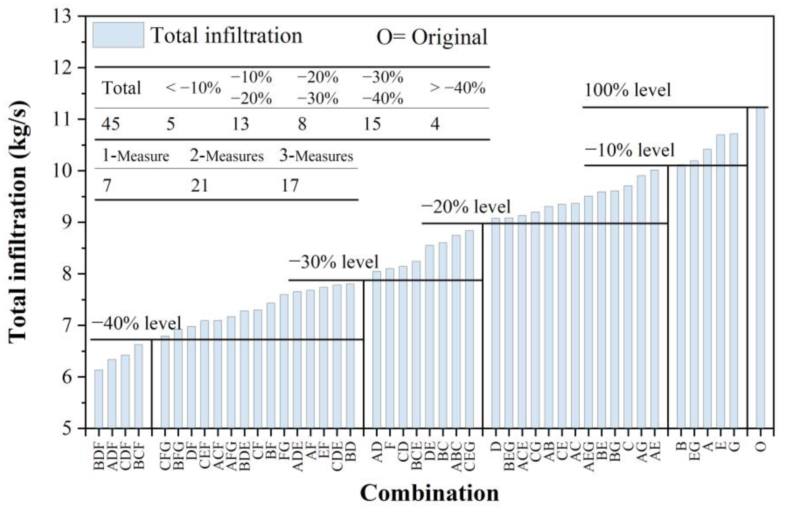 Buildings 13 00653 g012