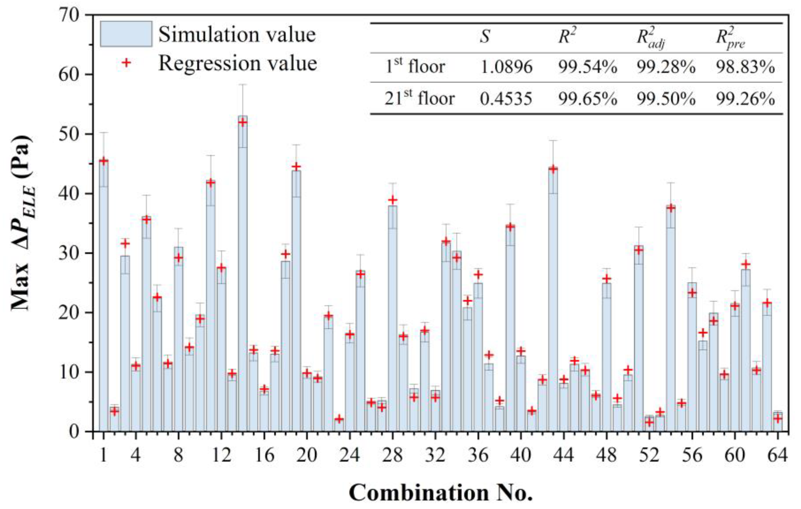 Buildings 13 00653 g013