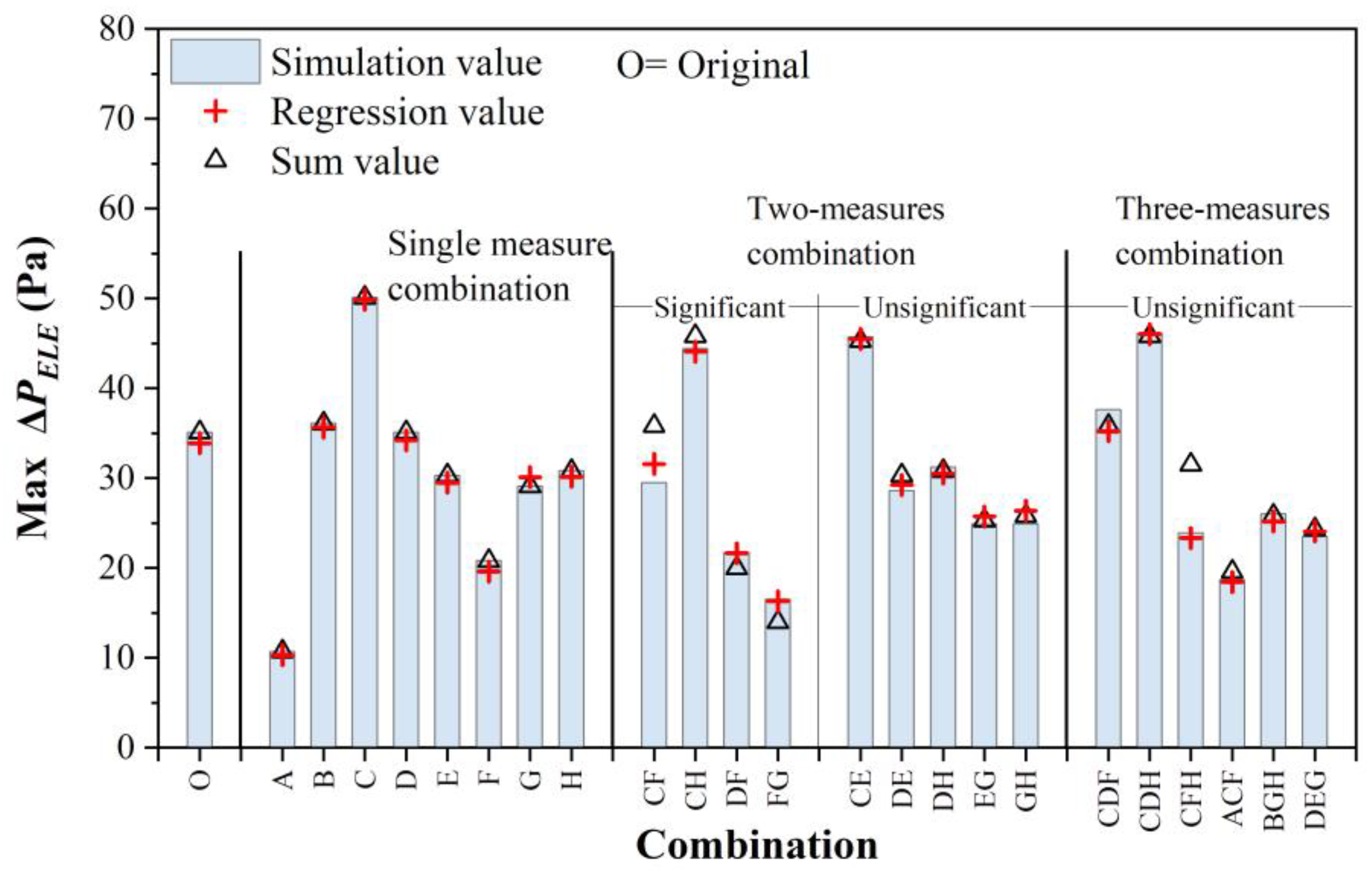 Buildings 13 00653 g014