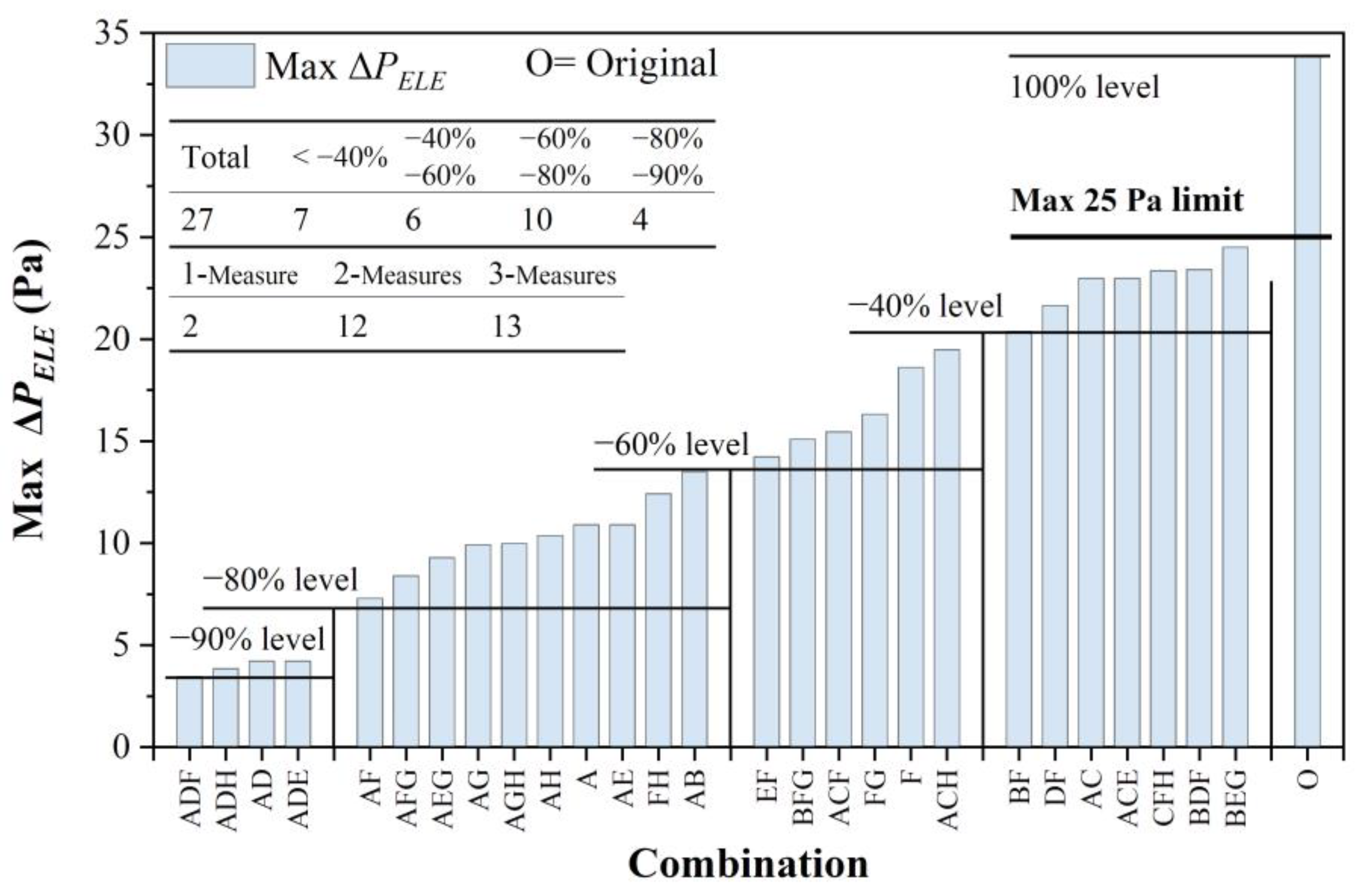 Buildings 13 00653 g015