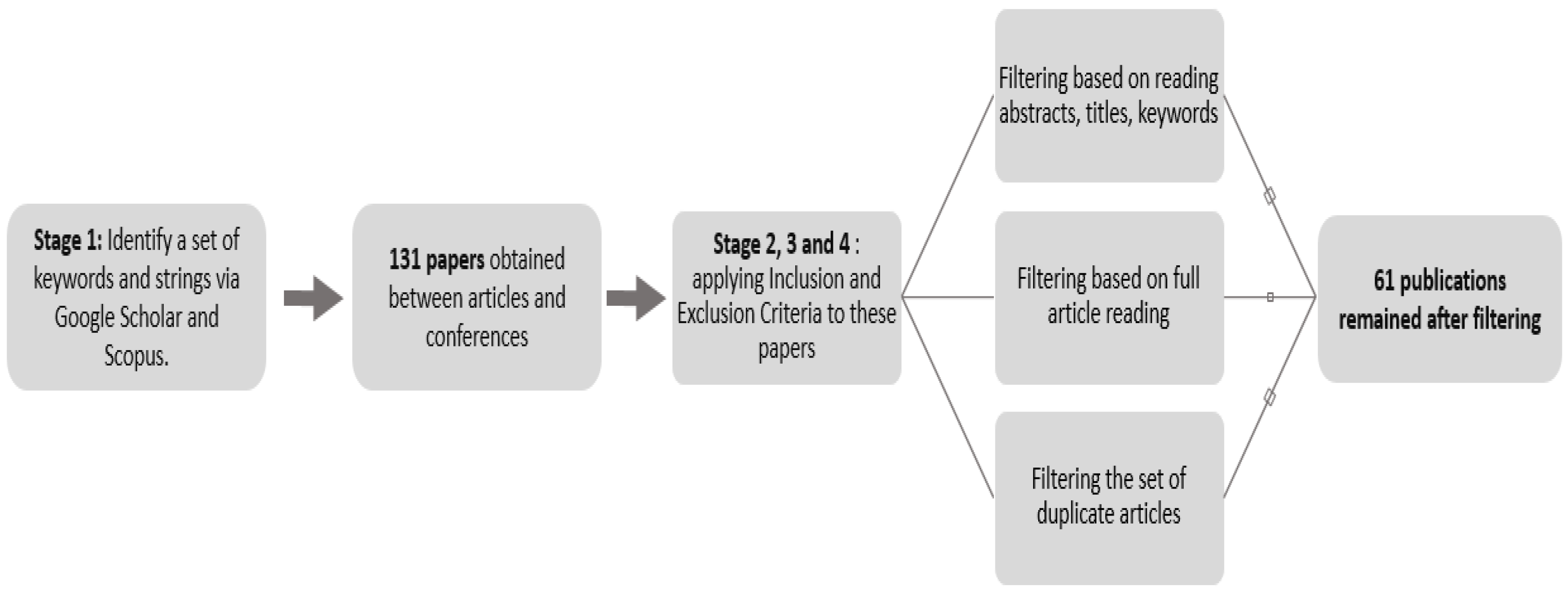 Buildings 13 00654 g001 Buildings 13 00654 g001
