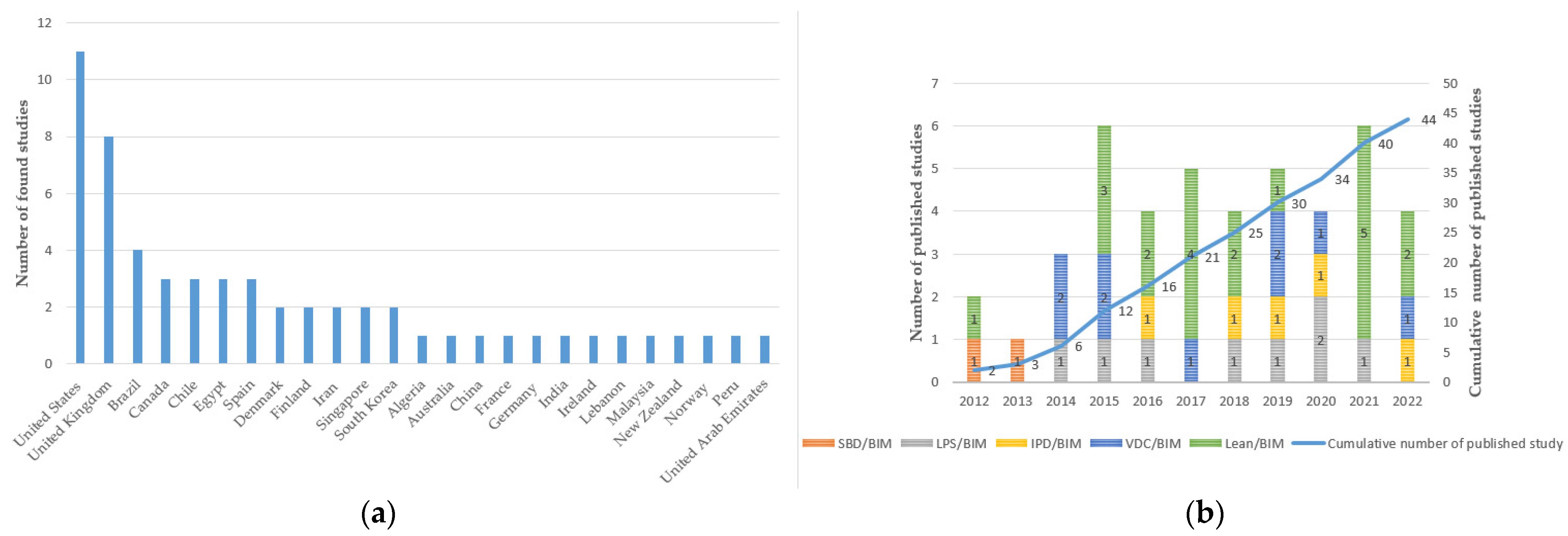Buildings 13 00654 g002 Buildings 13 00654 g002