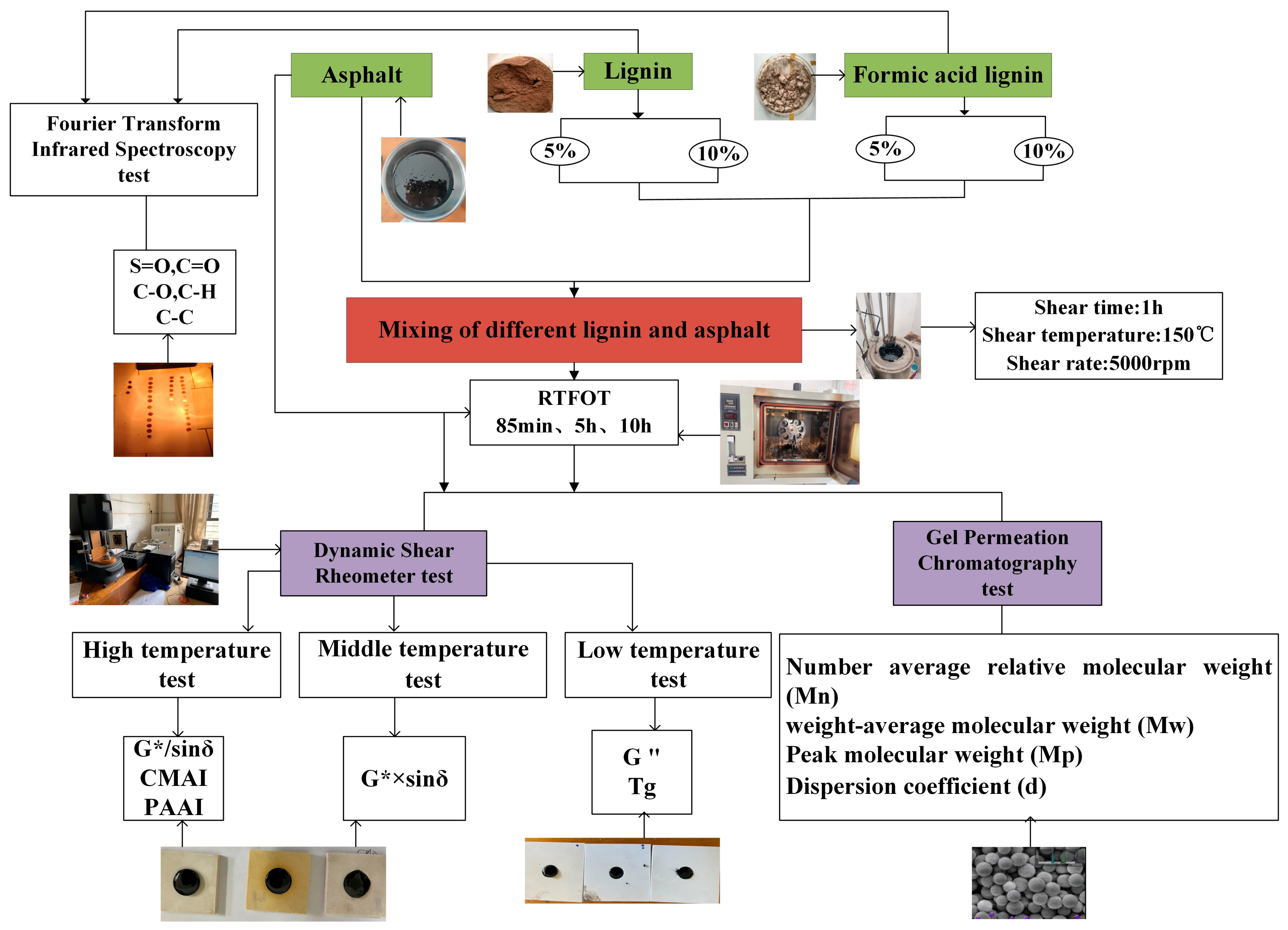 Buildings 13 00655 g001 Buildings 13 00655 g001