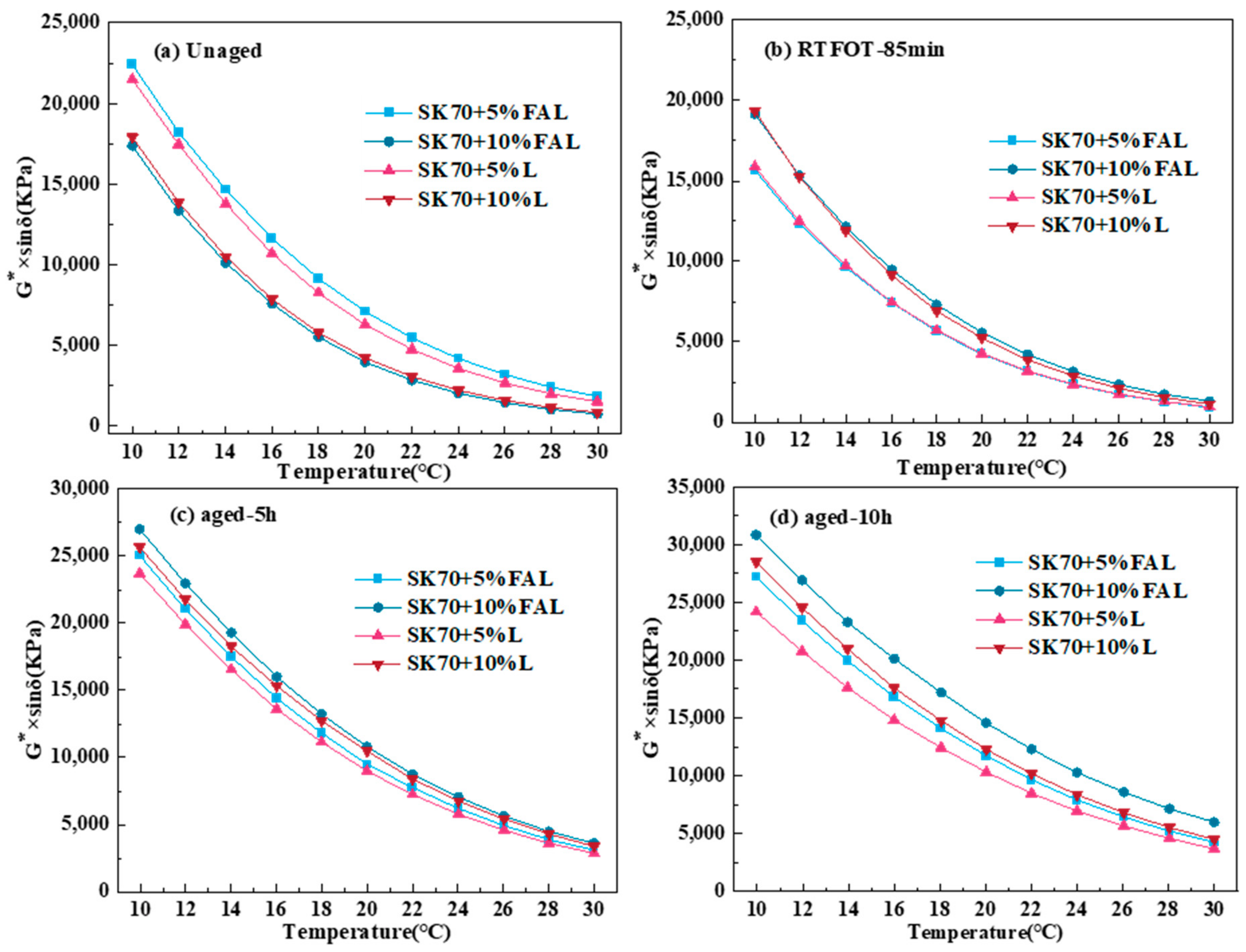 Buildings 13 00655 g009 Buildings 13 00655 g009