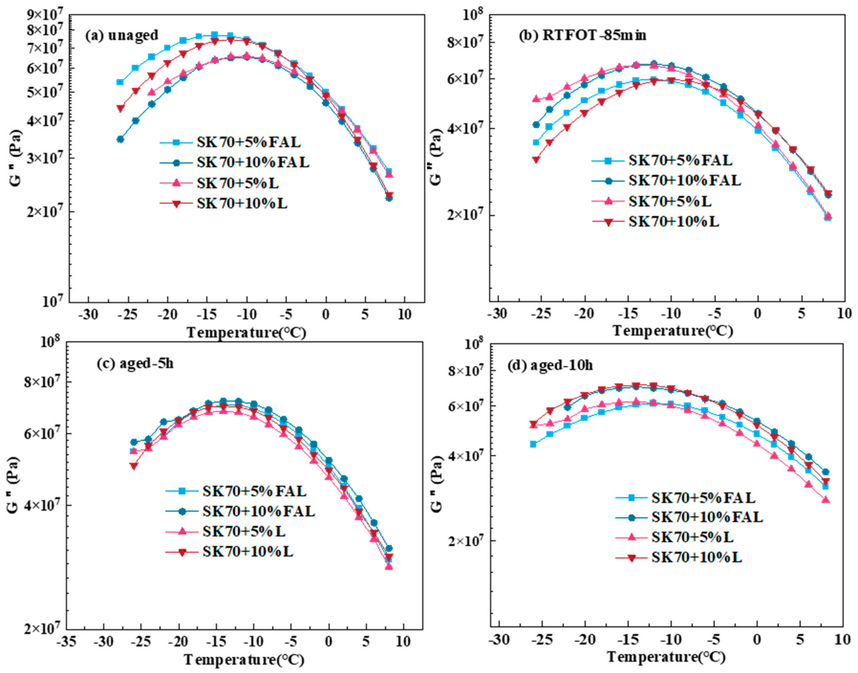 Buildings 13 00655 g011 Buildings 13 00655 g011