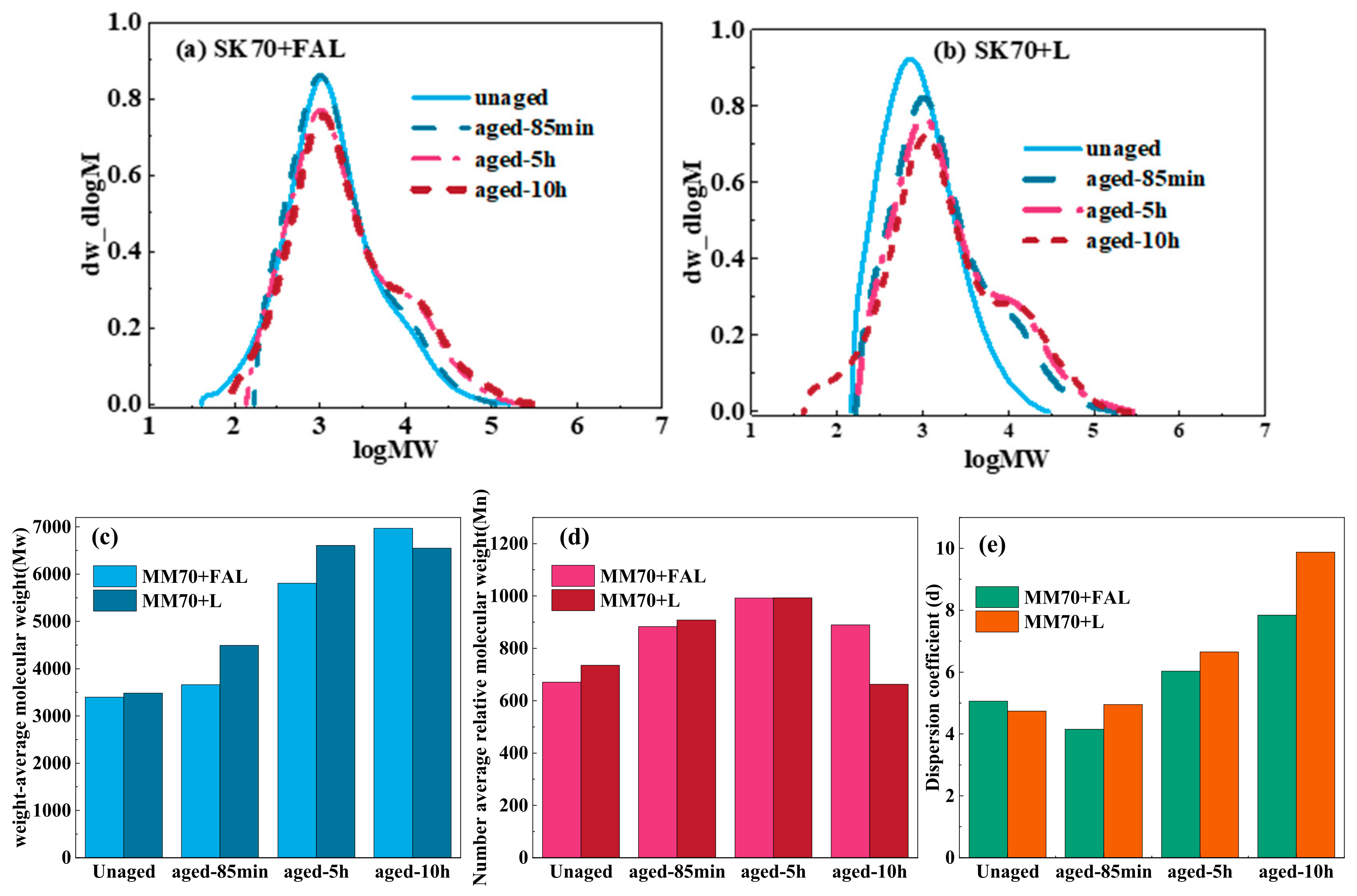 Buildings 13 00655 g013 Buildings 13 00655 g013