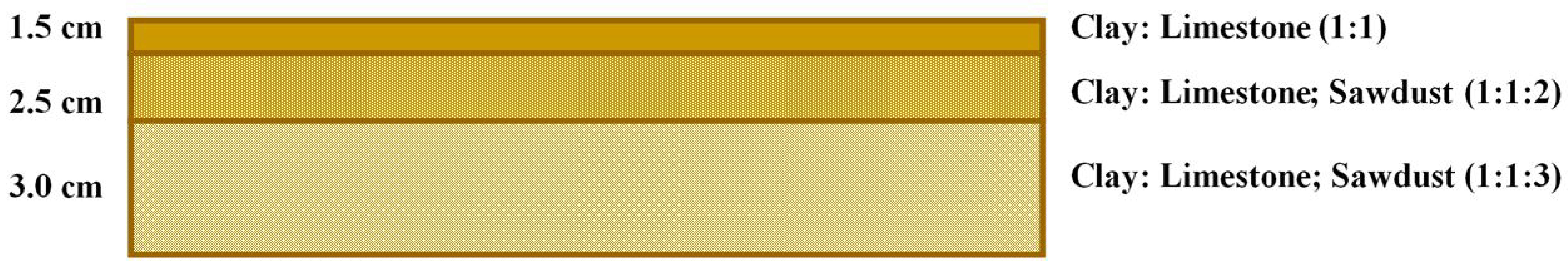 Buildings 13 00656 g002