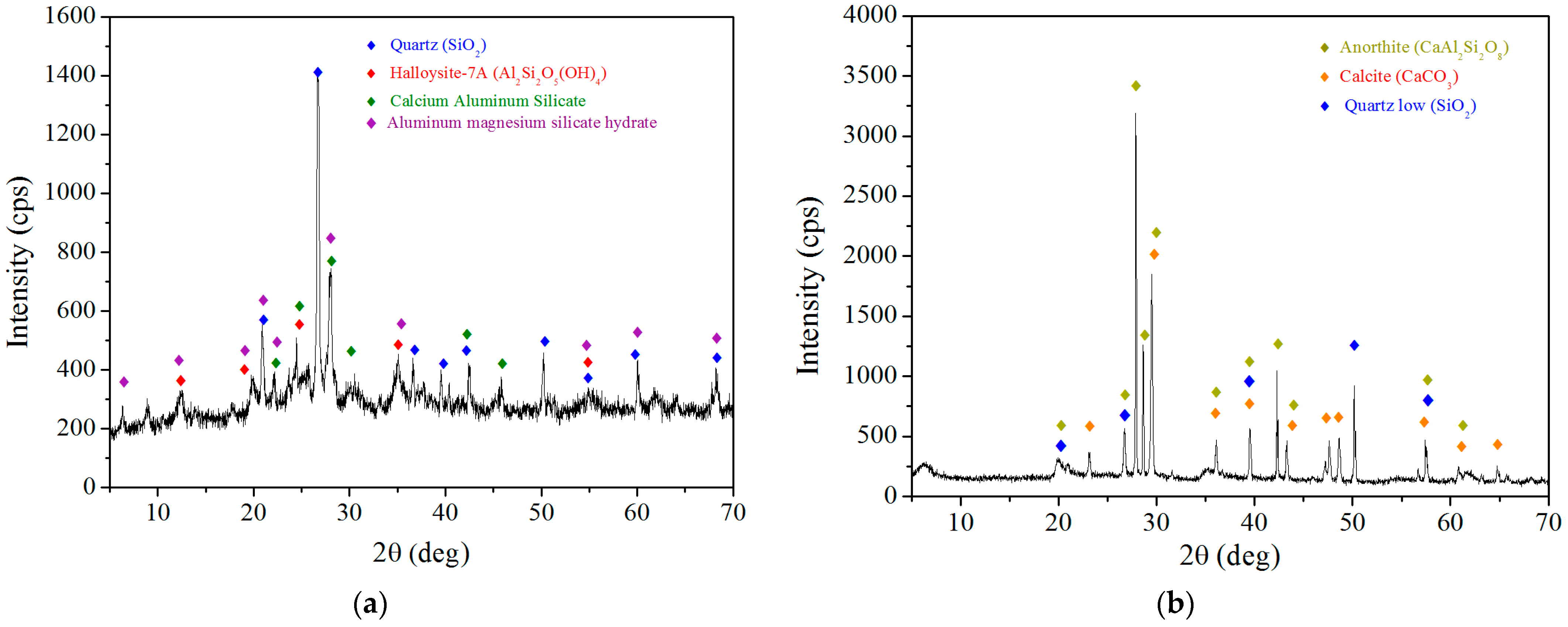 Buildings 13 00656 g004a