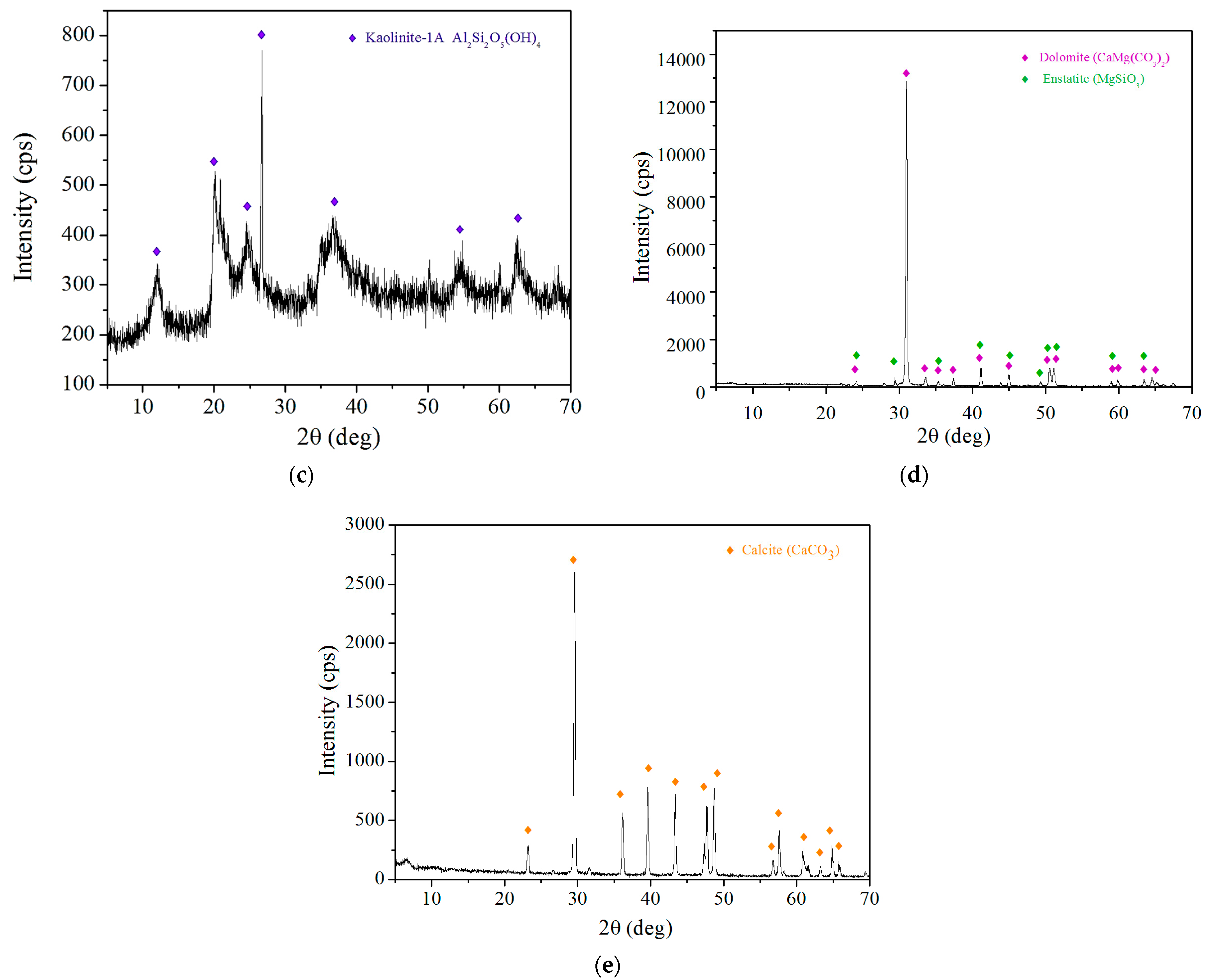 Buildings 13 00656 g004b
