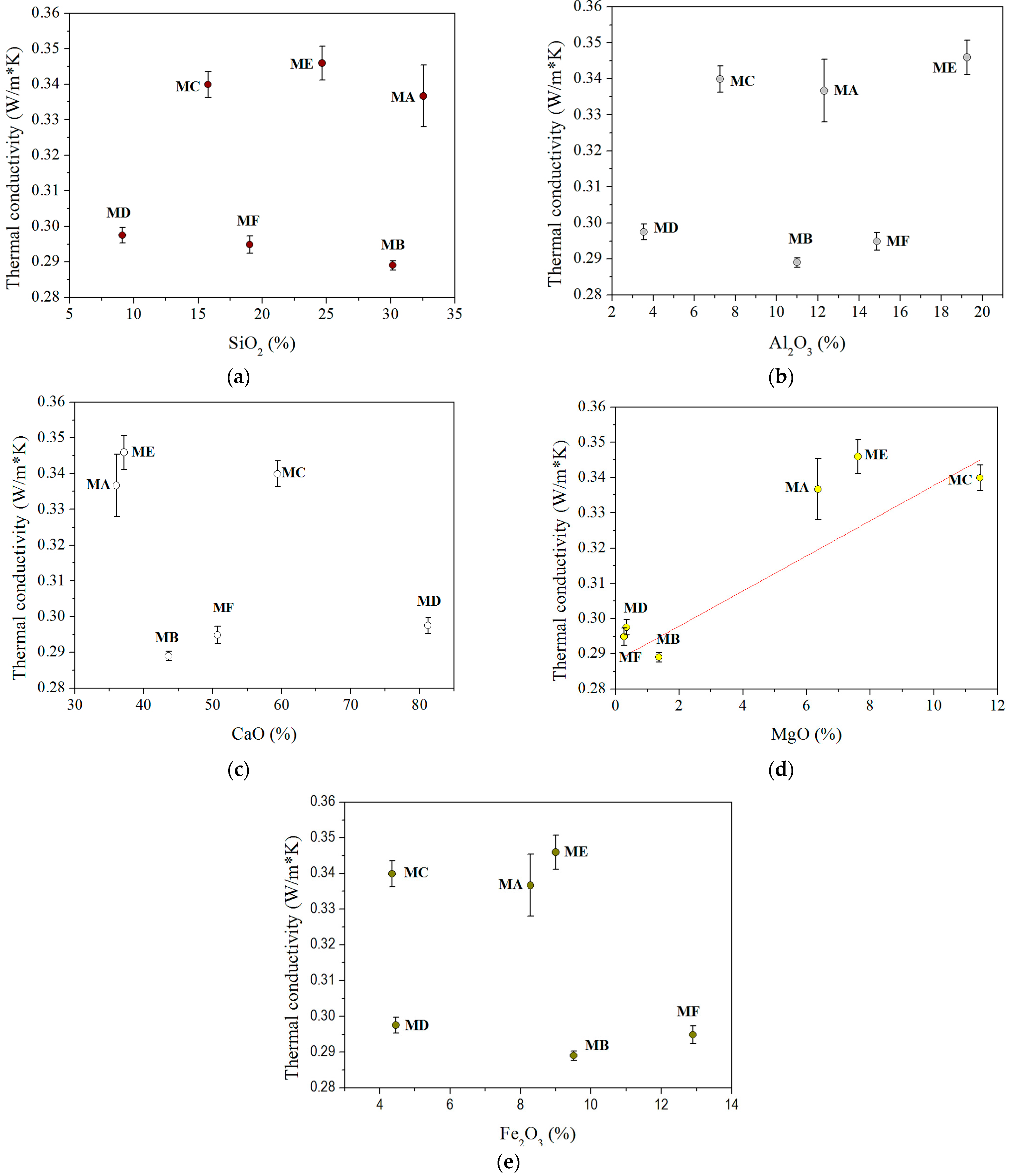 Buildings 13 00656 g006