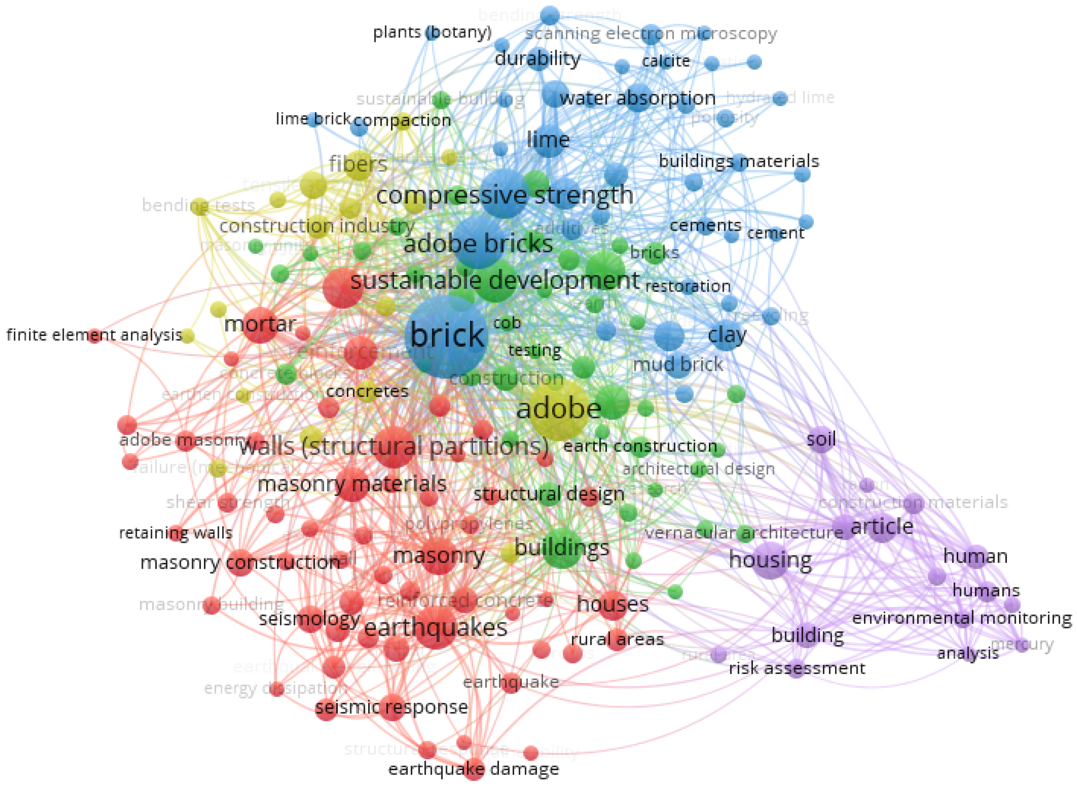 Buildings 13 00657 g001