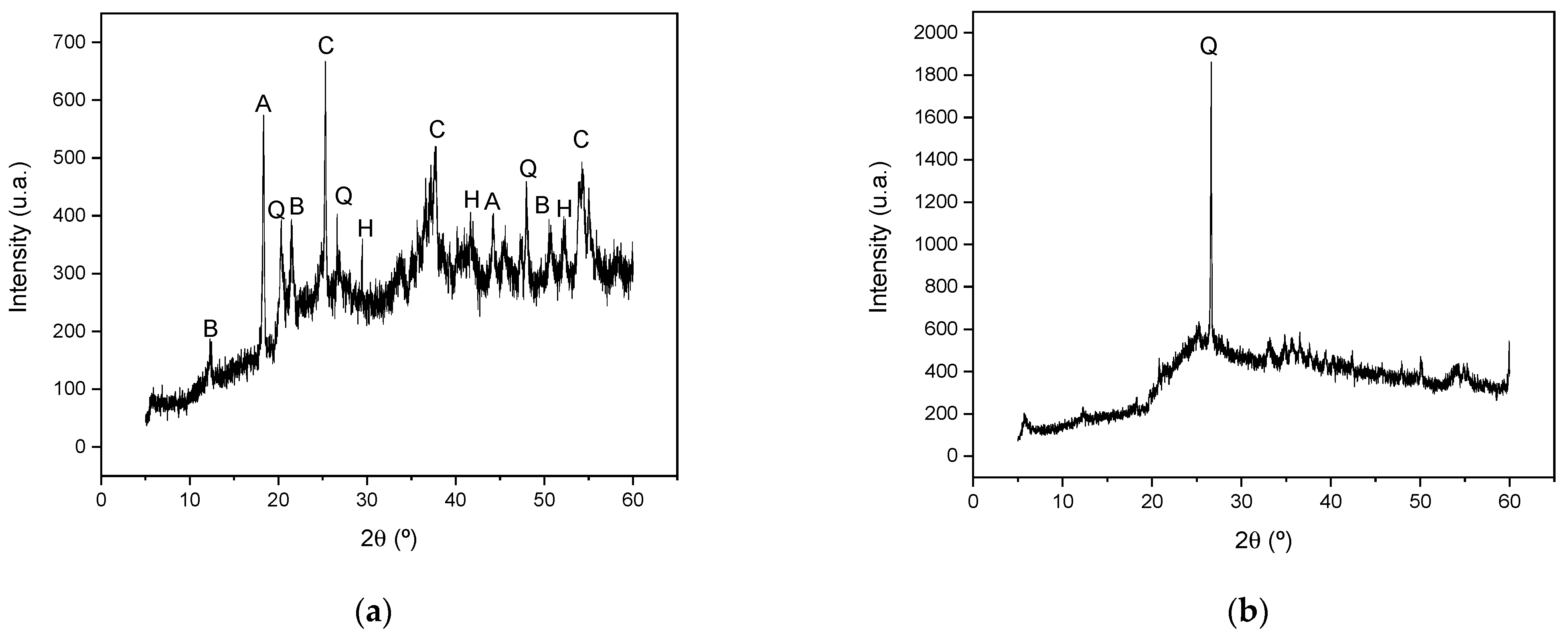 Buildings 13 00657 g006