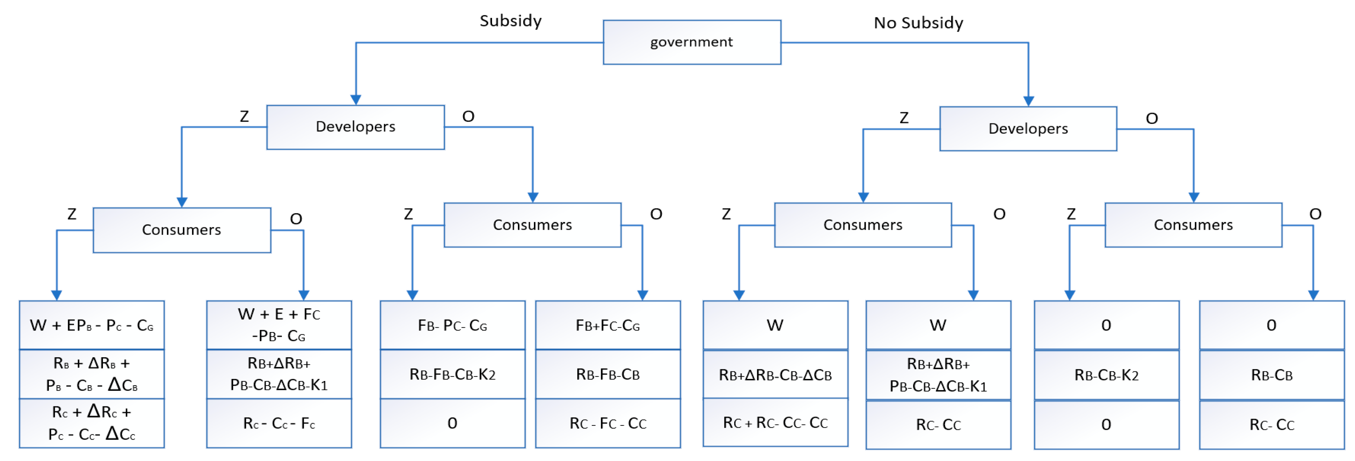 Buildings 13 00658 g001 Buildings 13 00658 g001