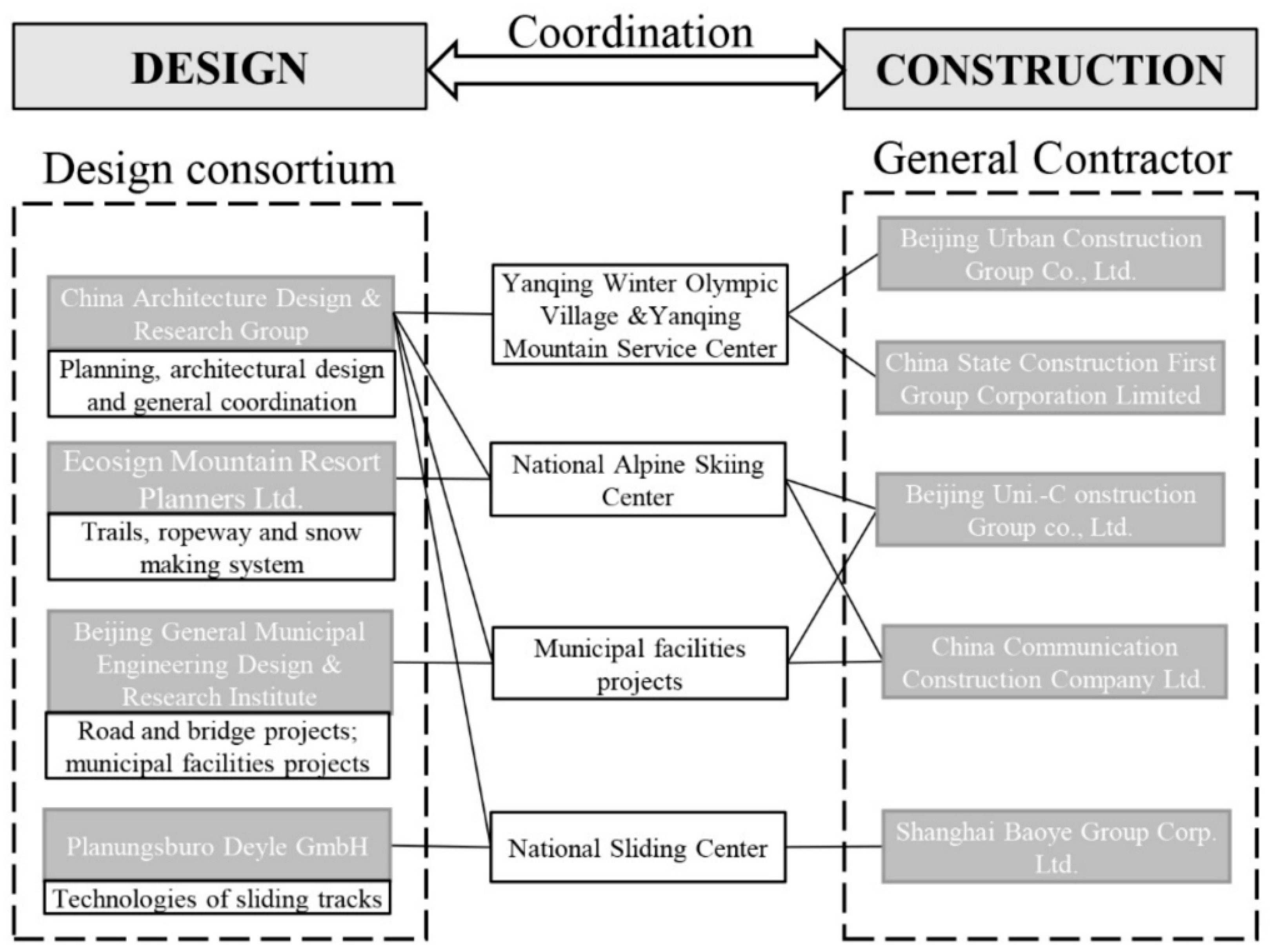 Buildings 13 00659 g002