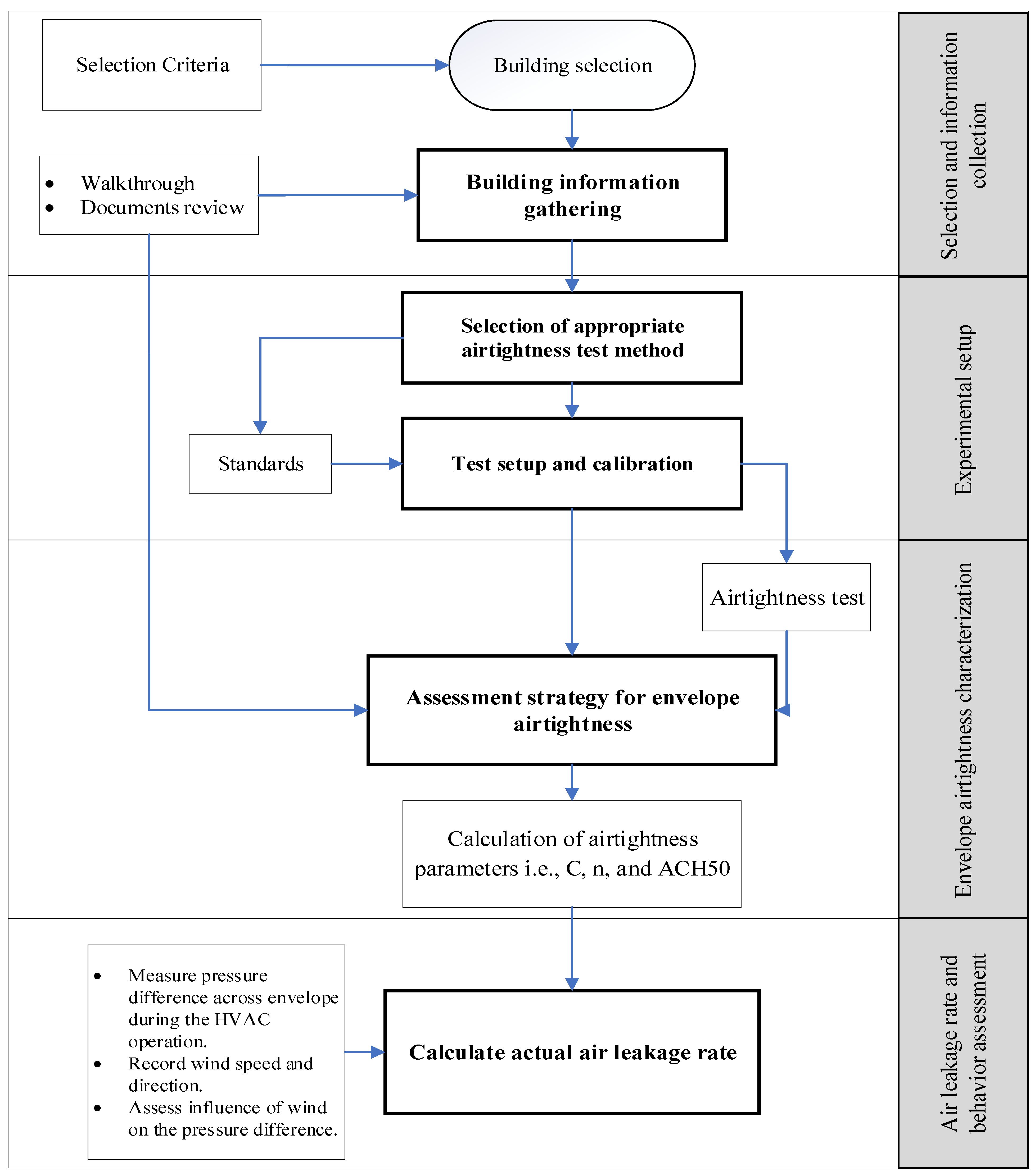 Buildings 13 00660 g002