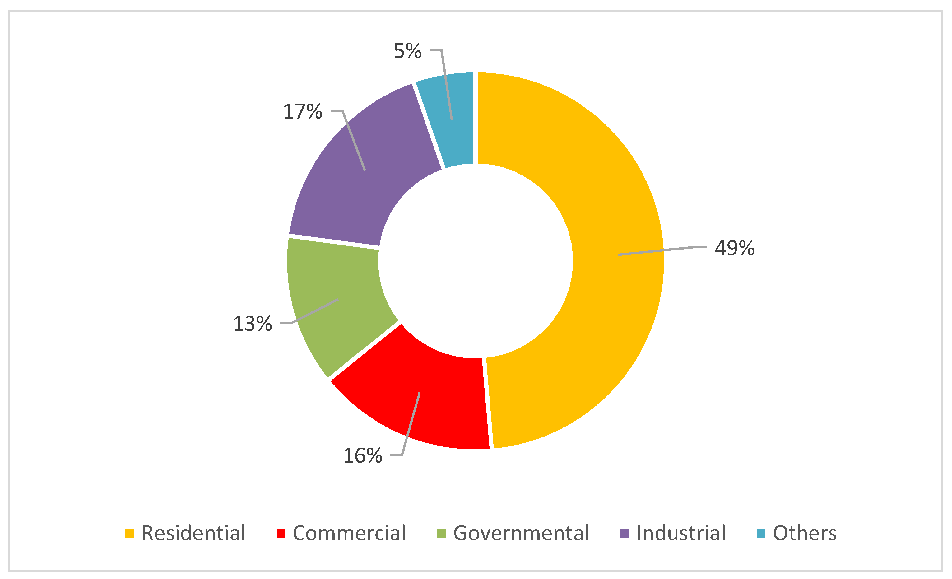 Buildings 13 00660 g004