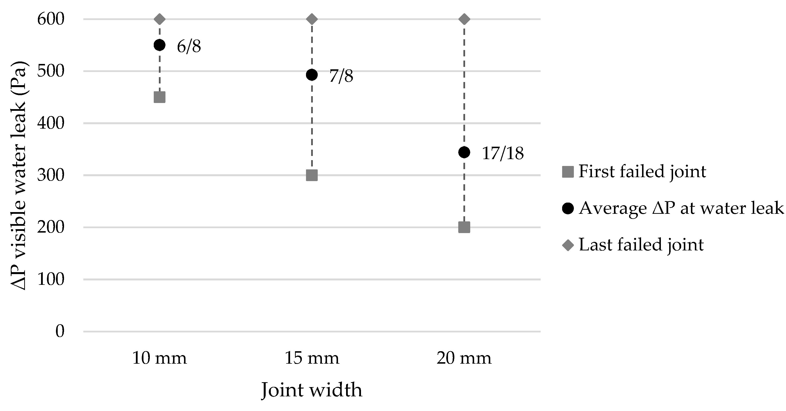 Buildings 13 00661 g006