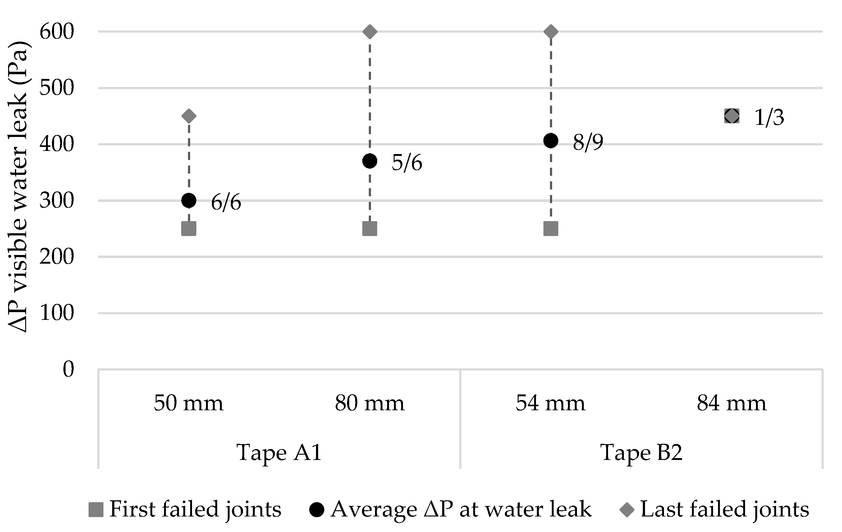 Buildings 13 00661 g007