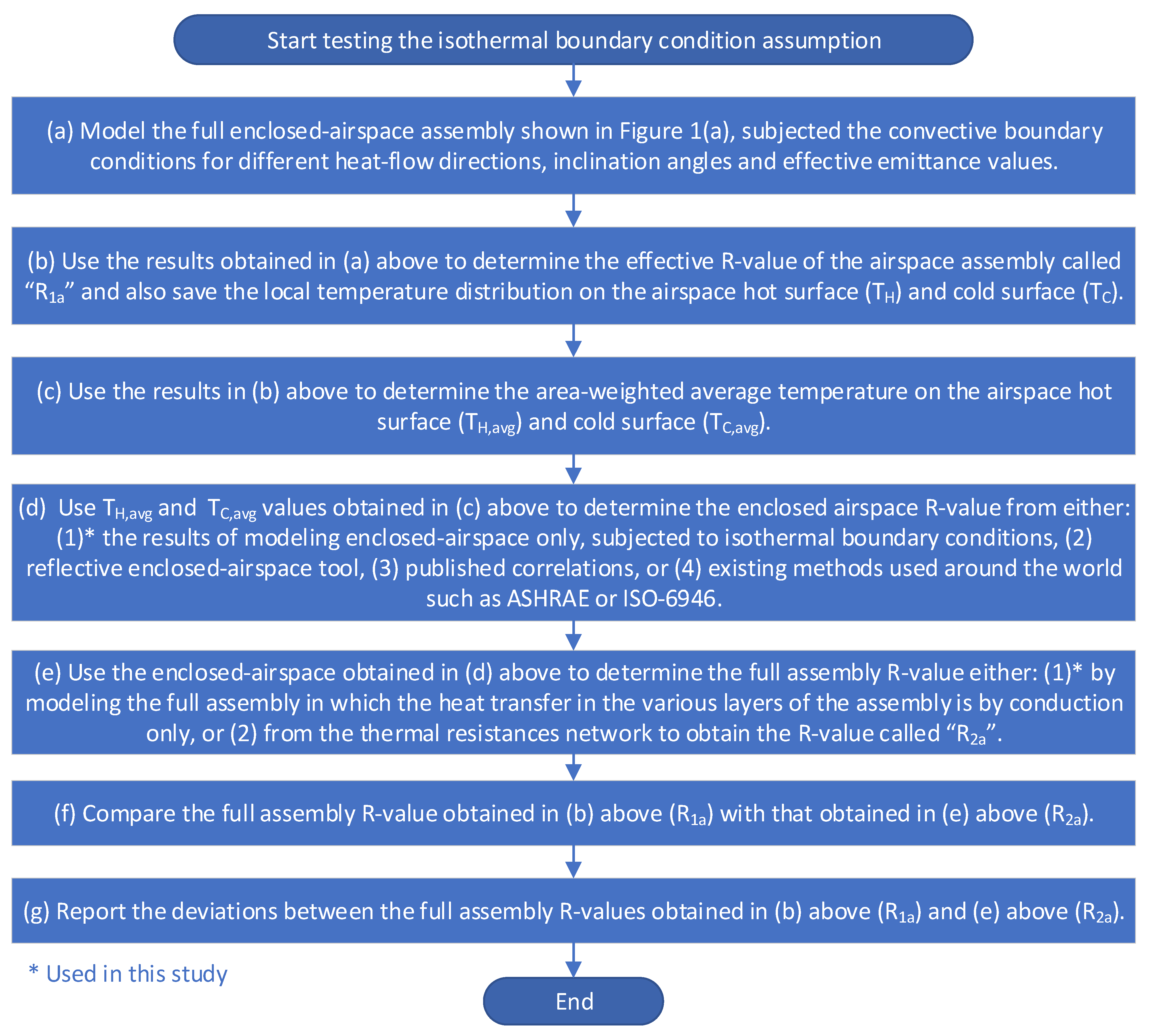 Buildings 13 00662 g002