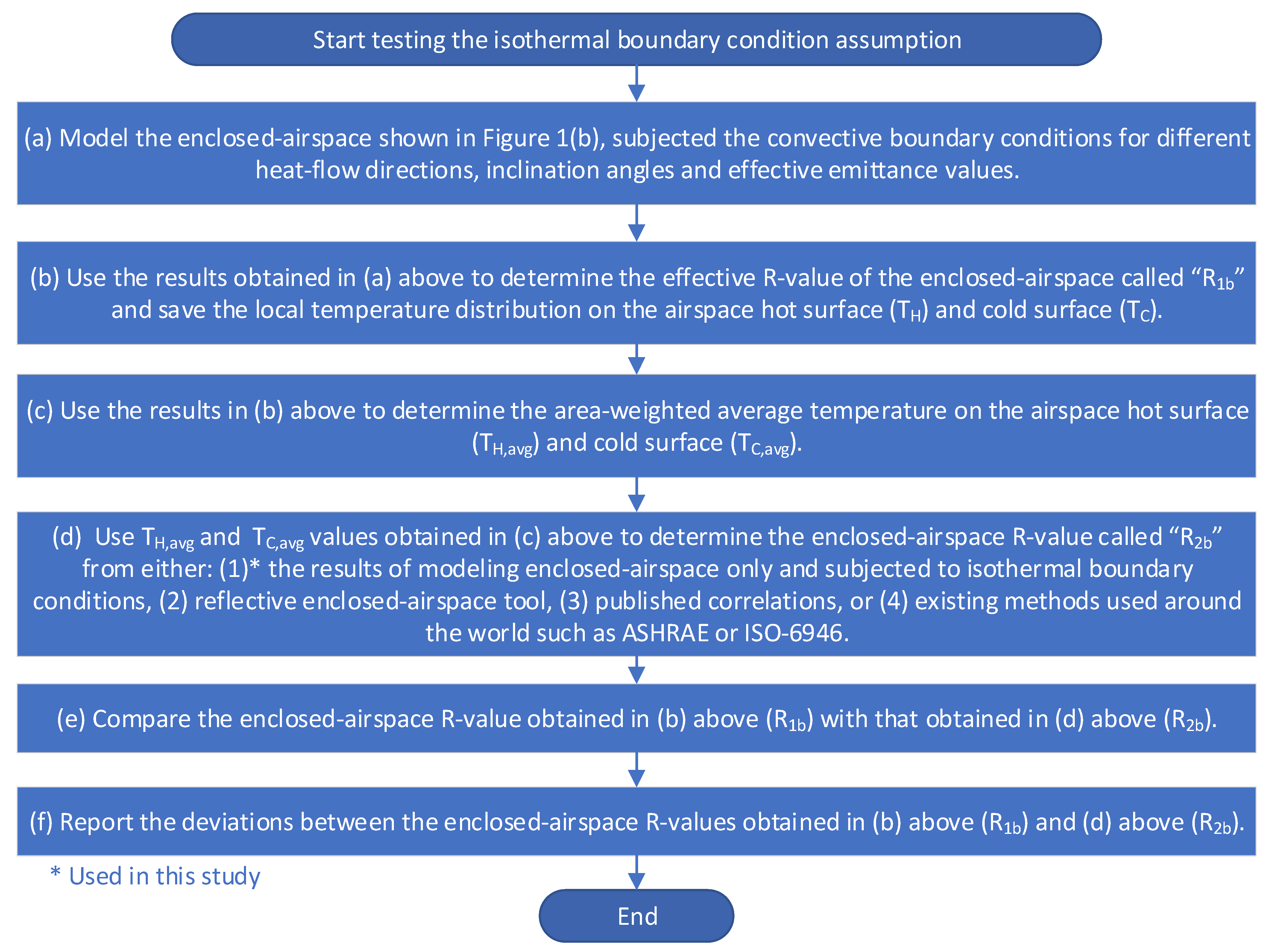 Buildings 13 00662 g003