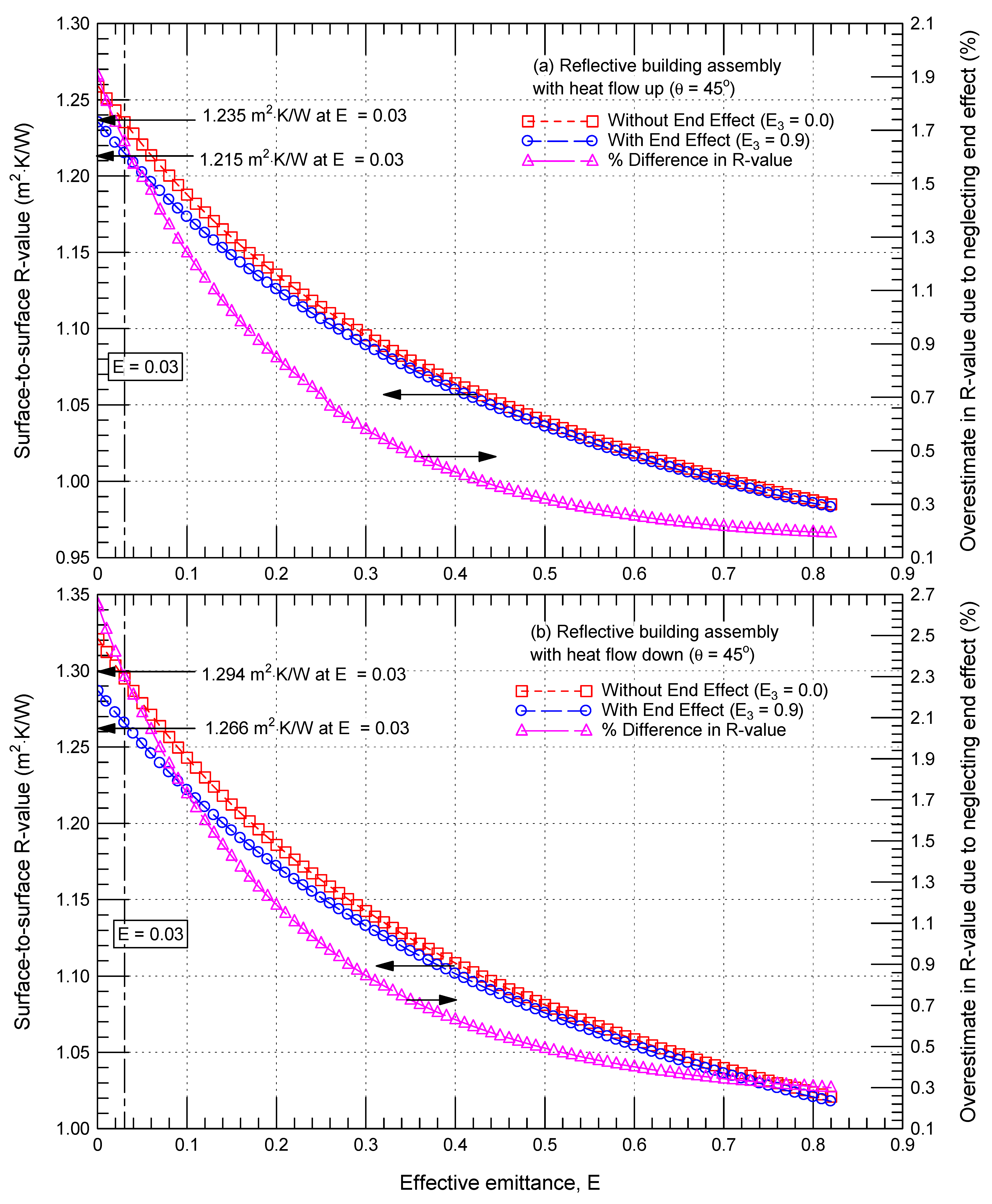 Buildings 13 00662 g006