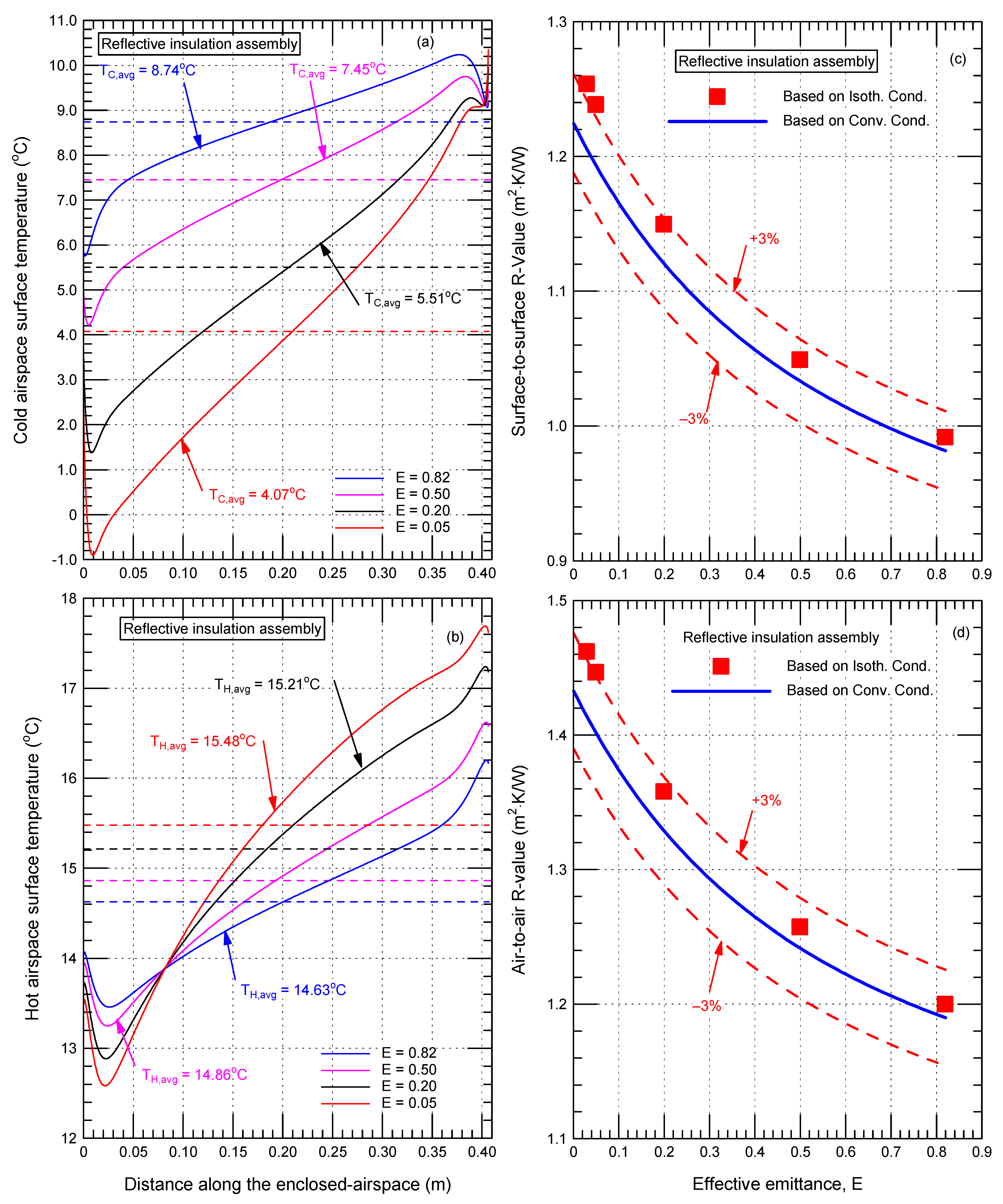 Buildings 13 00662 g014