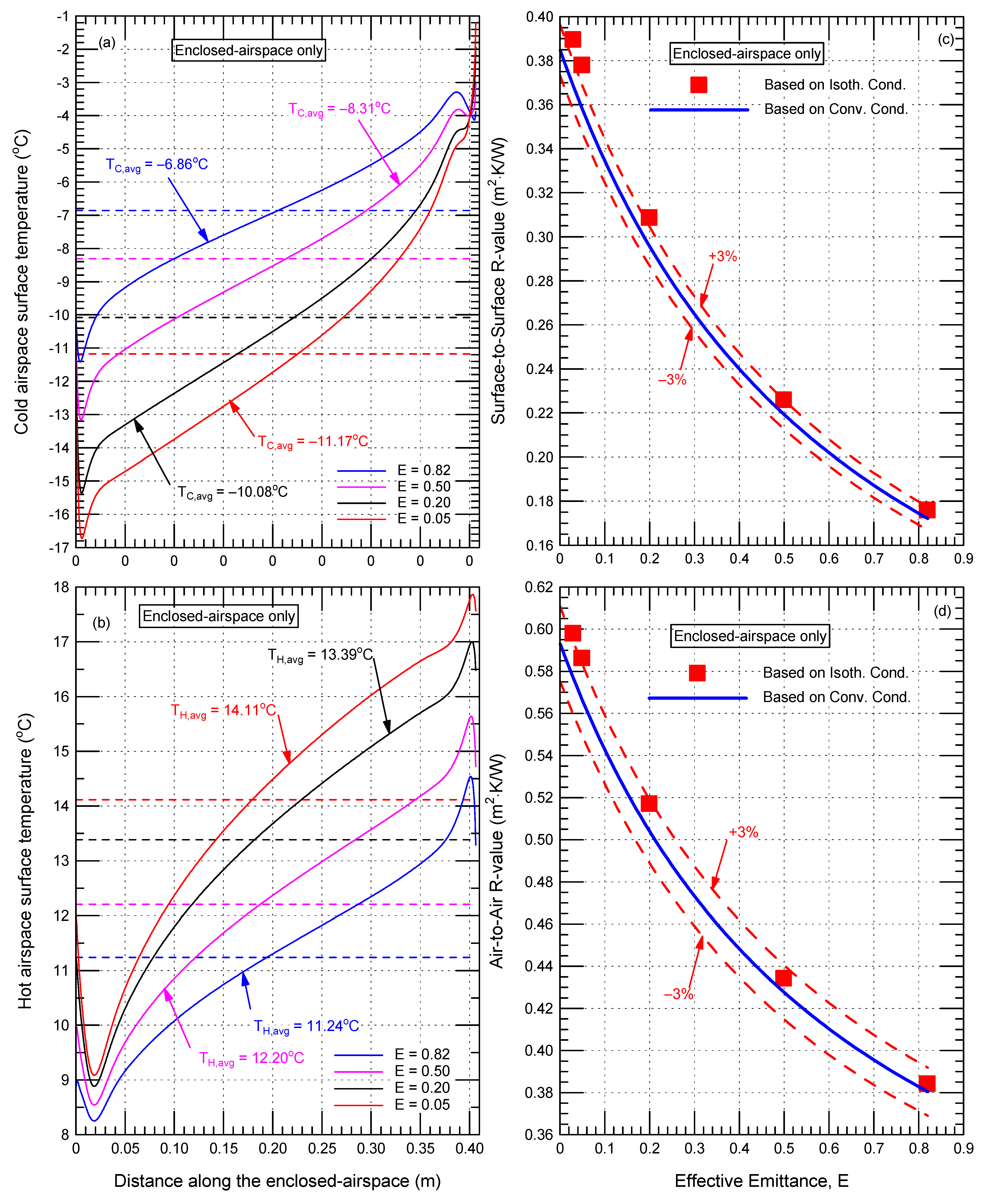 Buildings 13 00662 g015