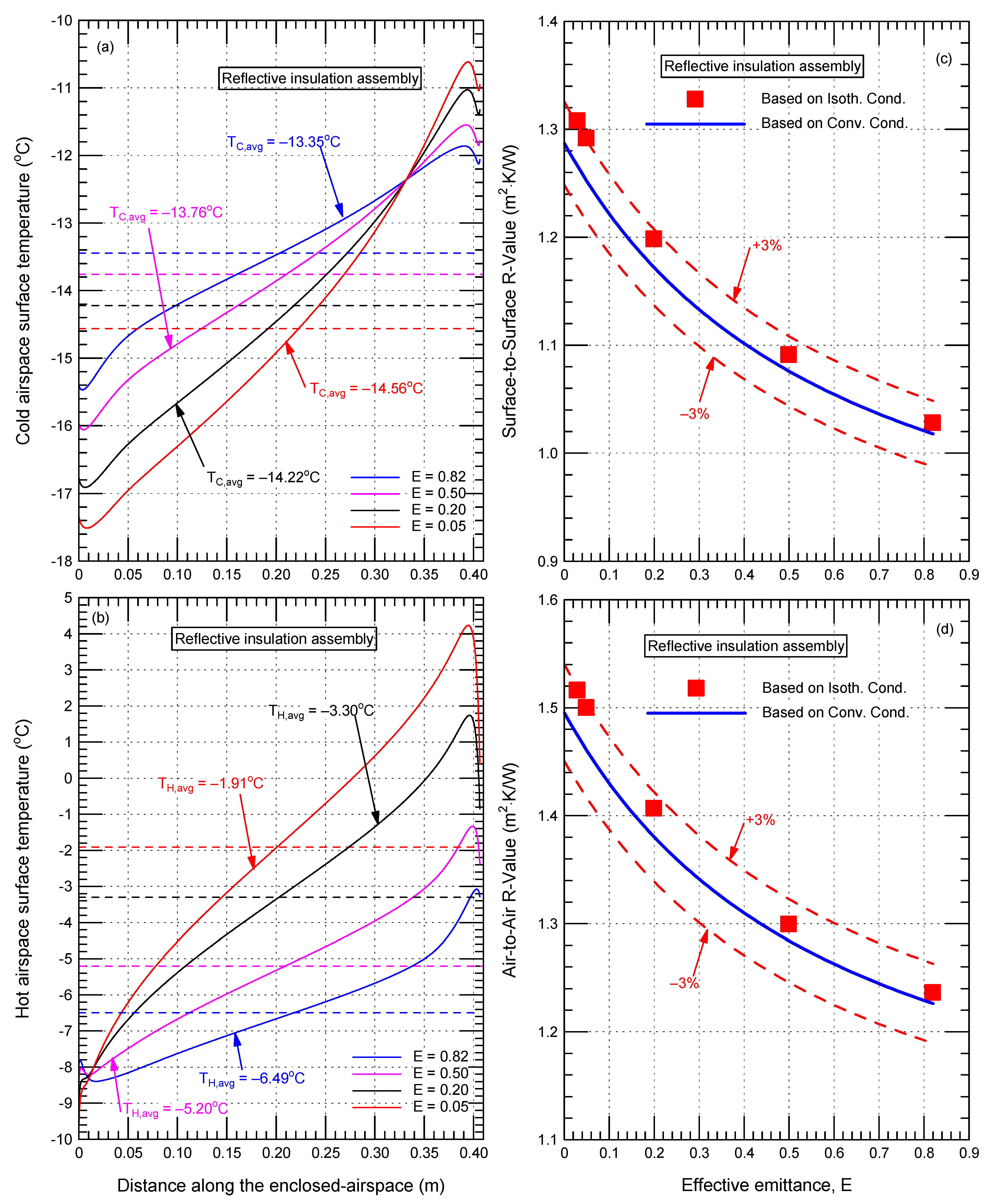 Buildings 13 00662 g019